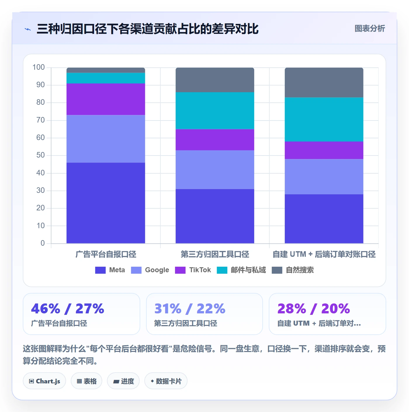 跨境电商运营避坑指南：流量获取环节的增长策略要注意什么
