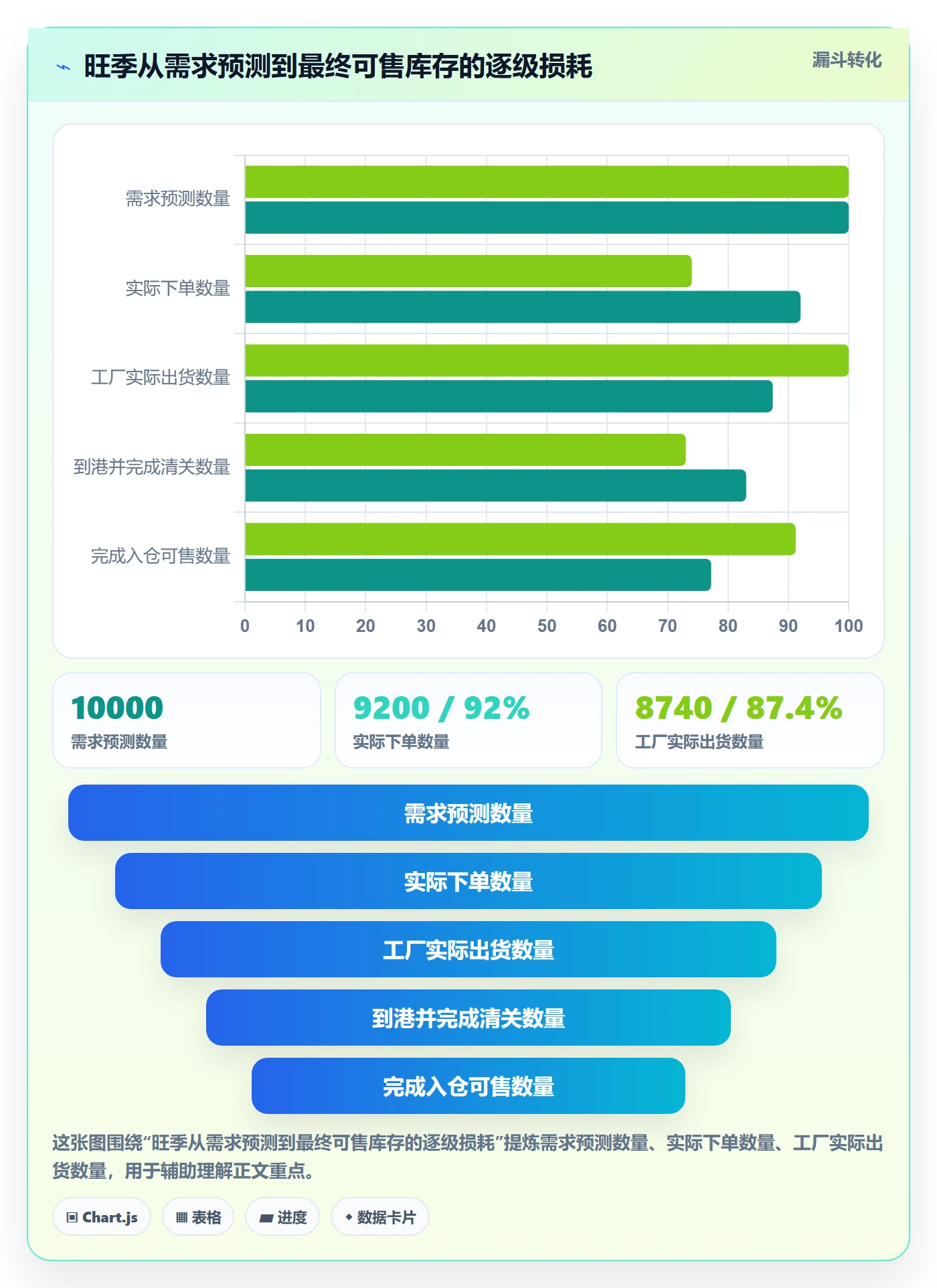 跨境电商运营应用思路：围绕库存计划拆解旺季准备