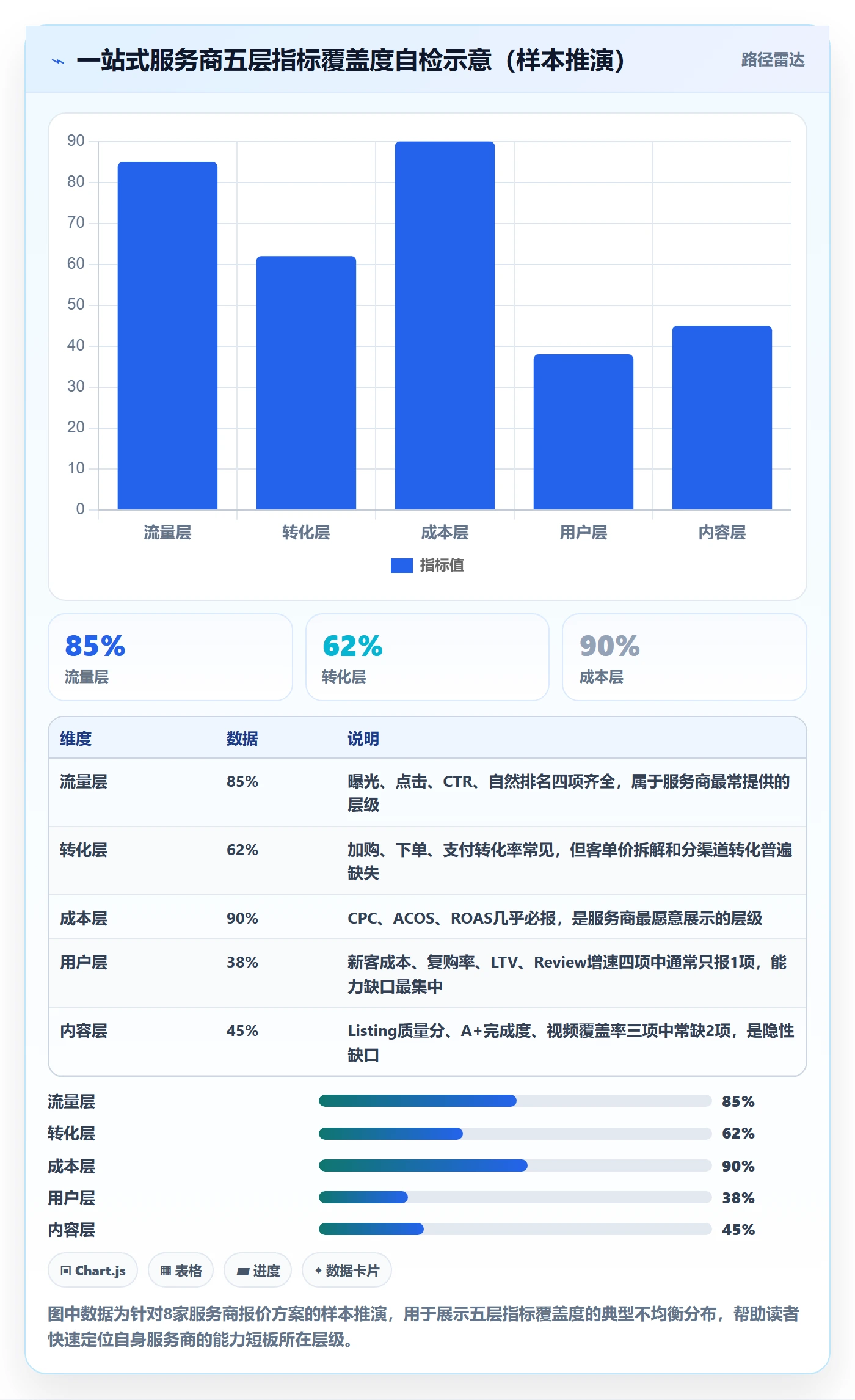 跨境电商一站式服务能力清单：指标体系需要覆盖哪些运营推广事项