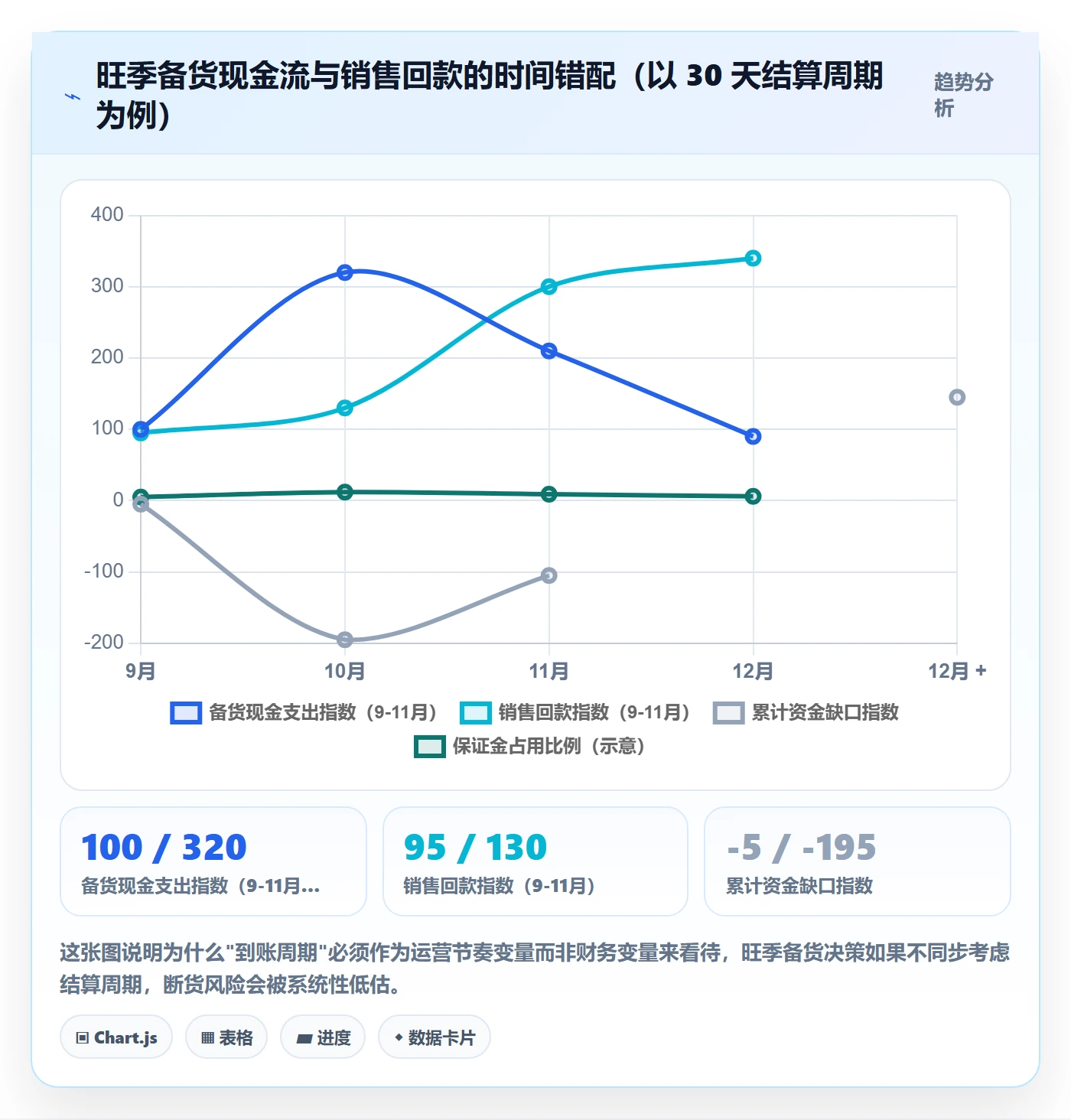 跨境电商运营支付结算全解析：重点看懂市场调研