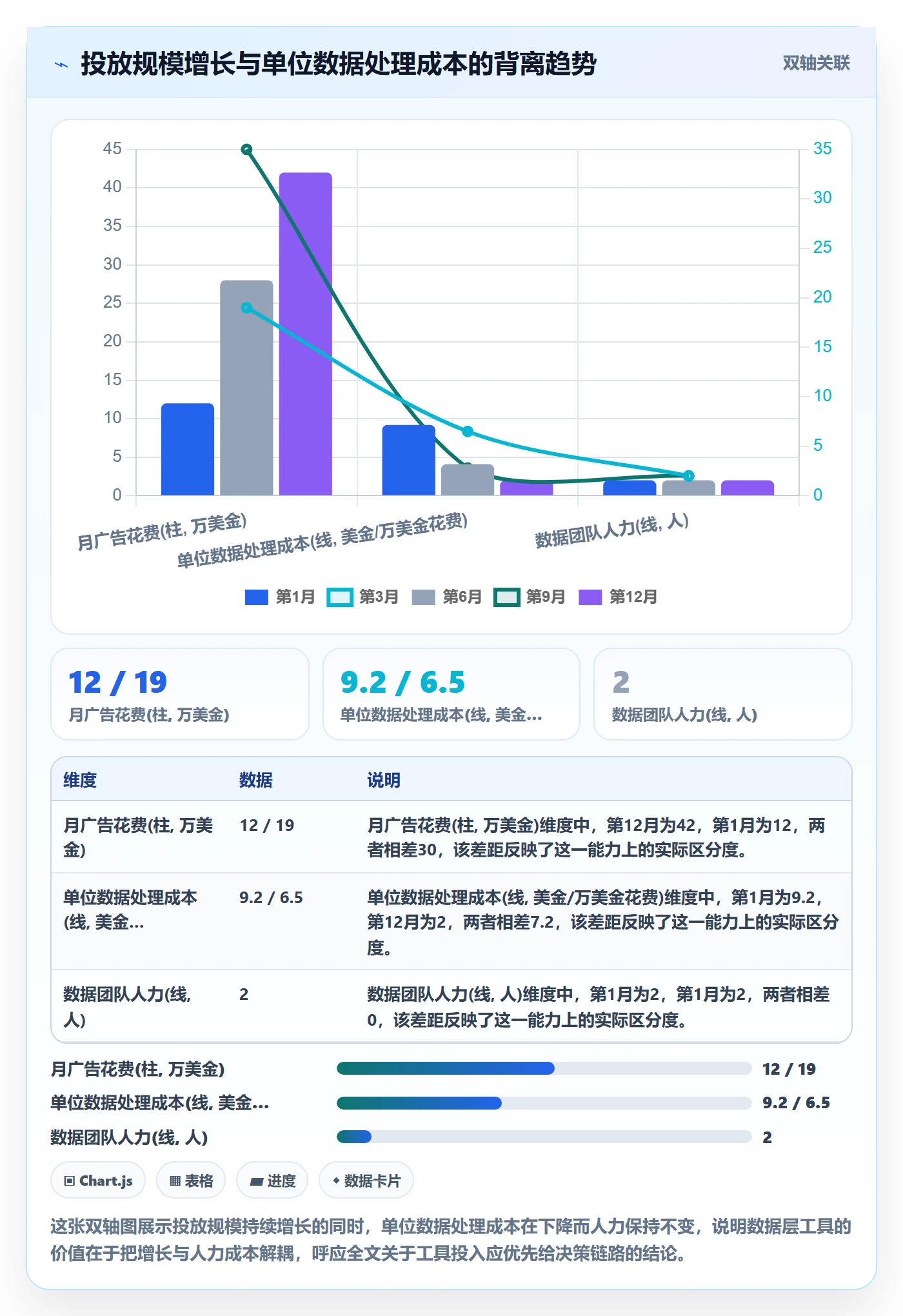 跨境电商运营实践指南：广告投放的工具对比怎样更有效