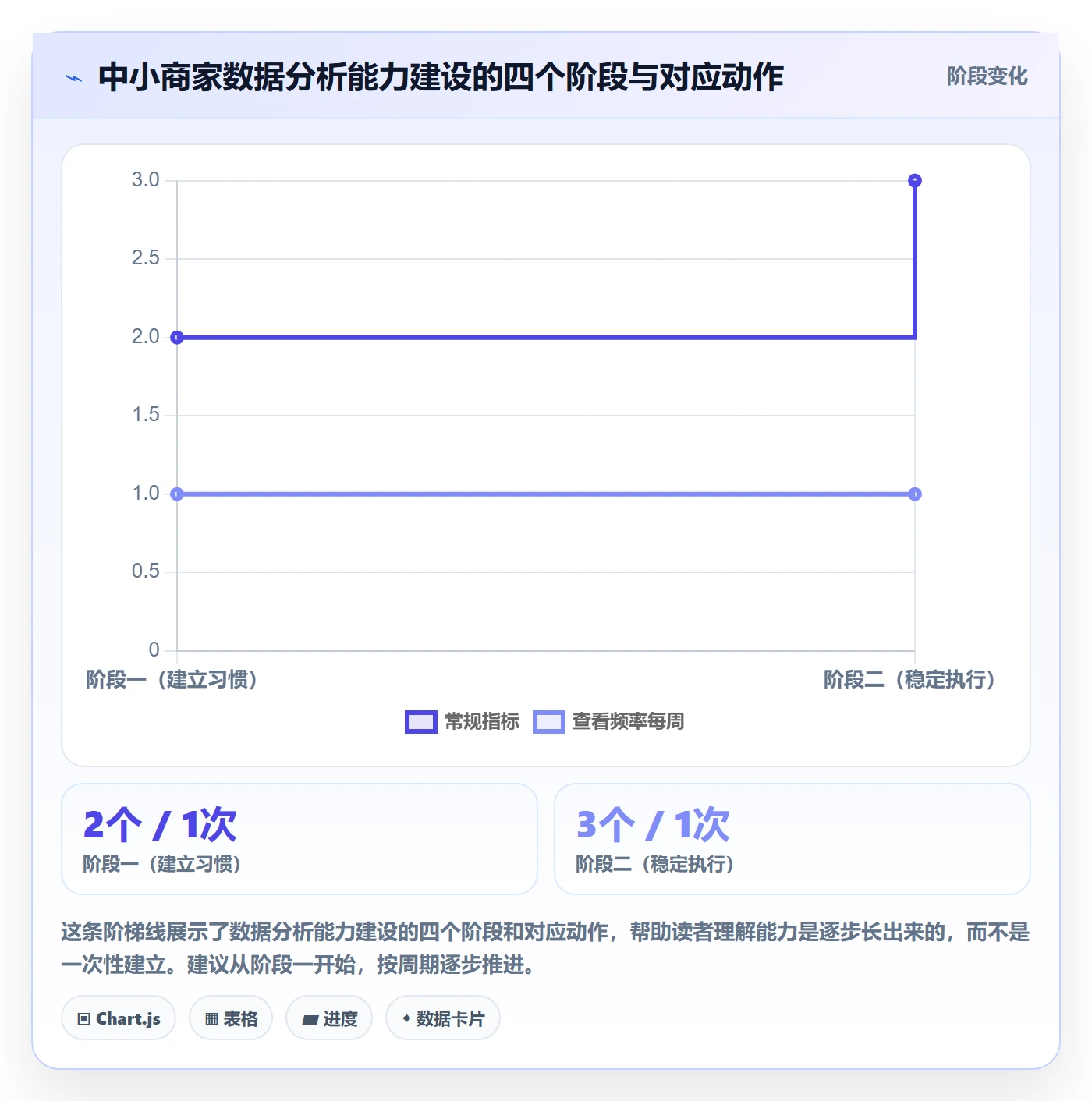 外贸数据分析平台操作手册：市场趋势对应的中小商家步骤