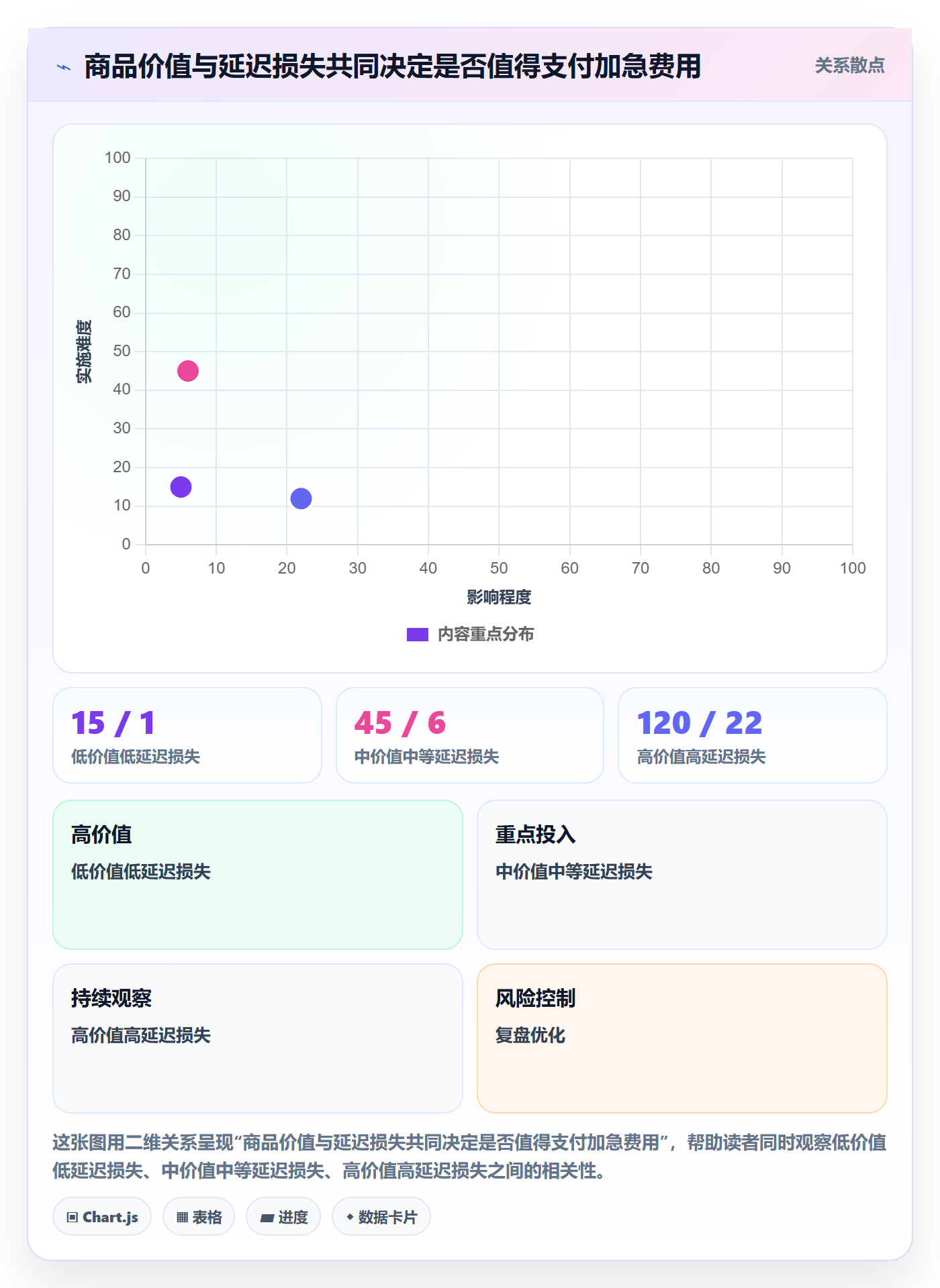 跨境电商问题清单全解析：重点看懂跨境物流