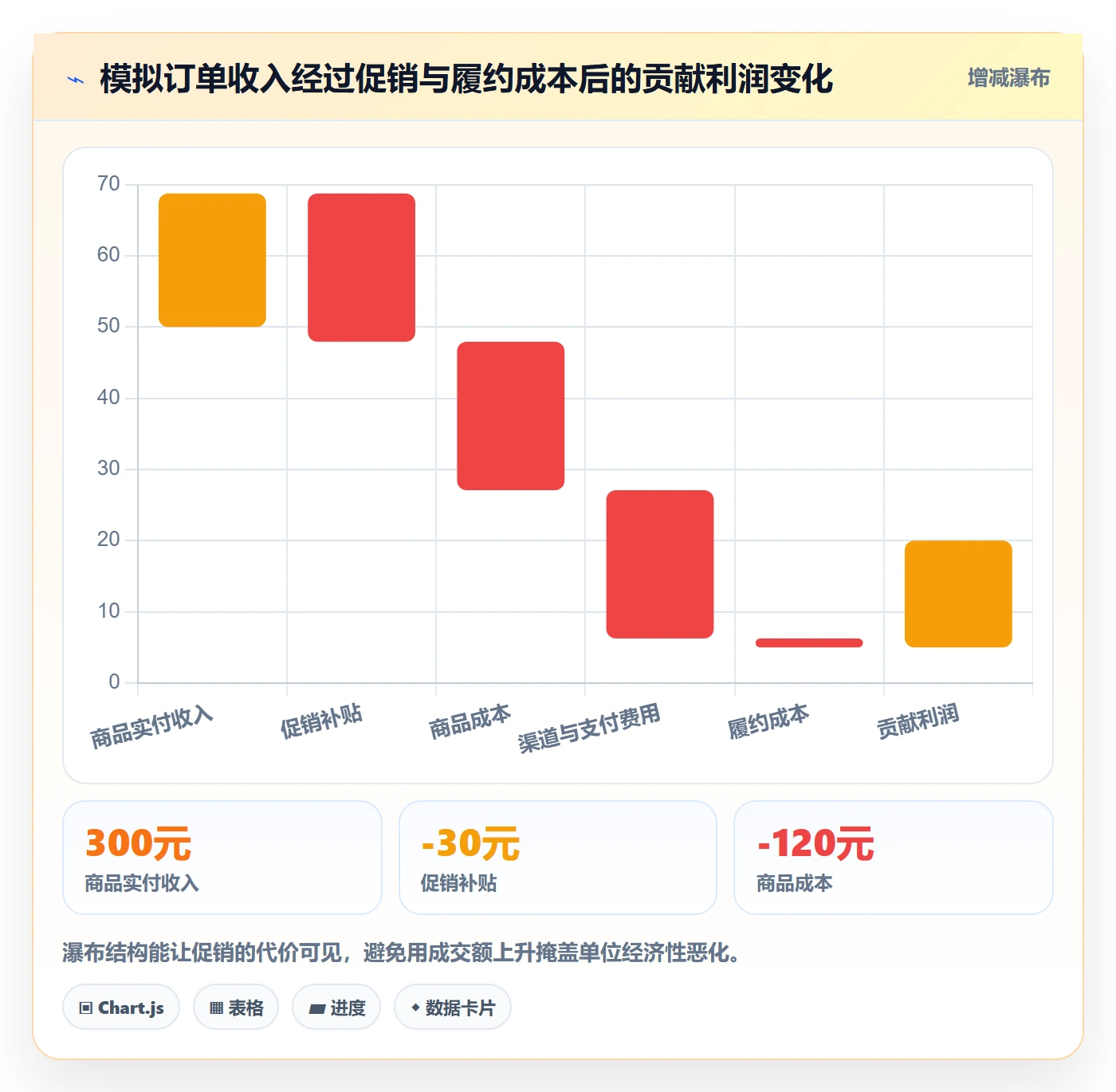 电商数据查询网站使用技巧：流量分析对应的旺季准备方法