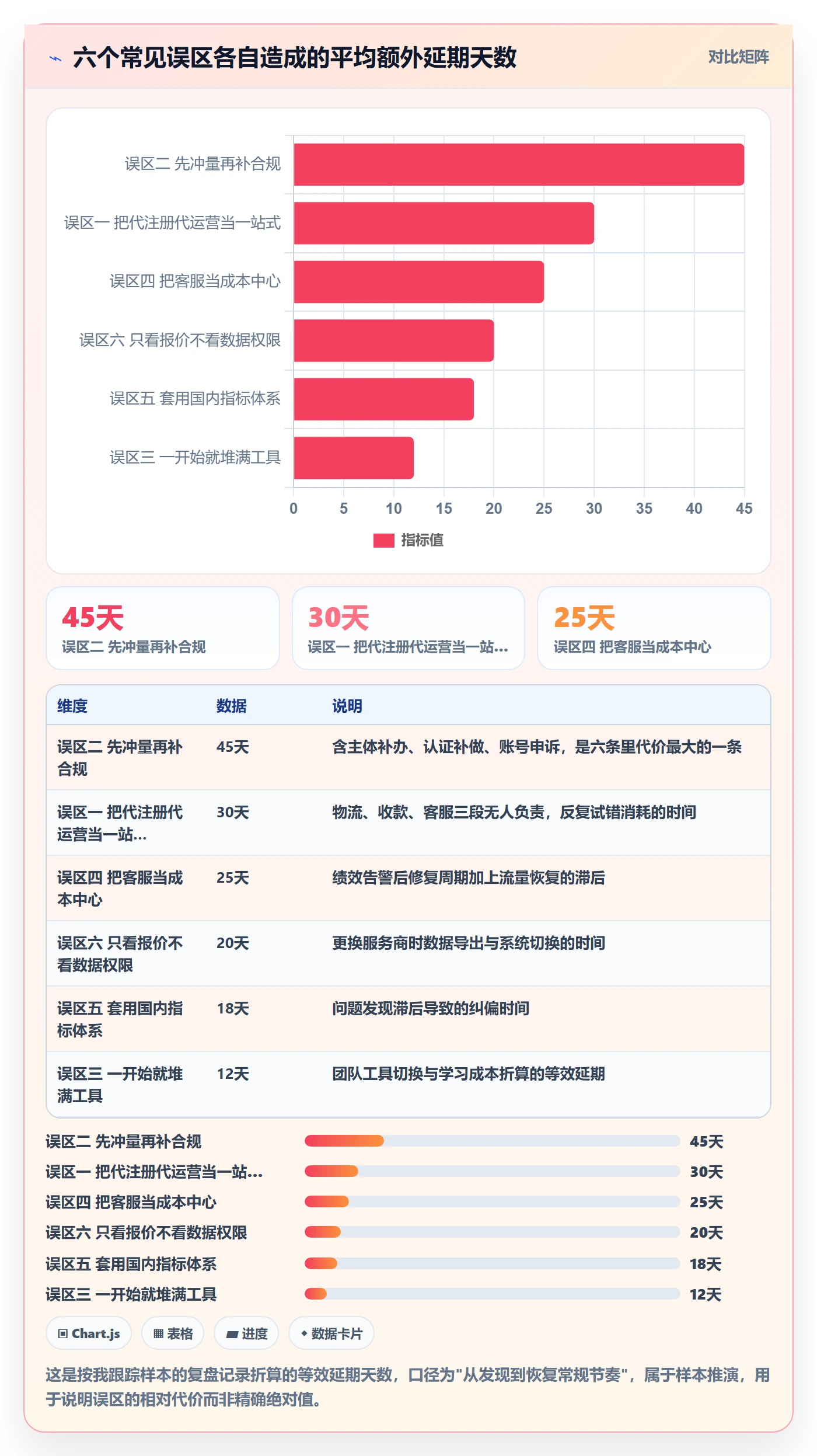 跨境电商一站式服务建设路线：从平台入驻到客户服务分几步