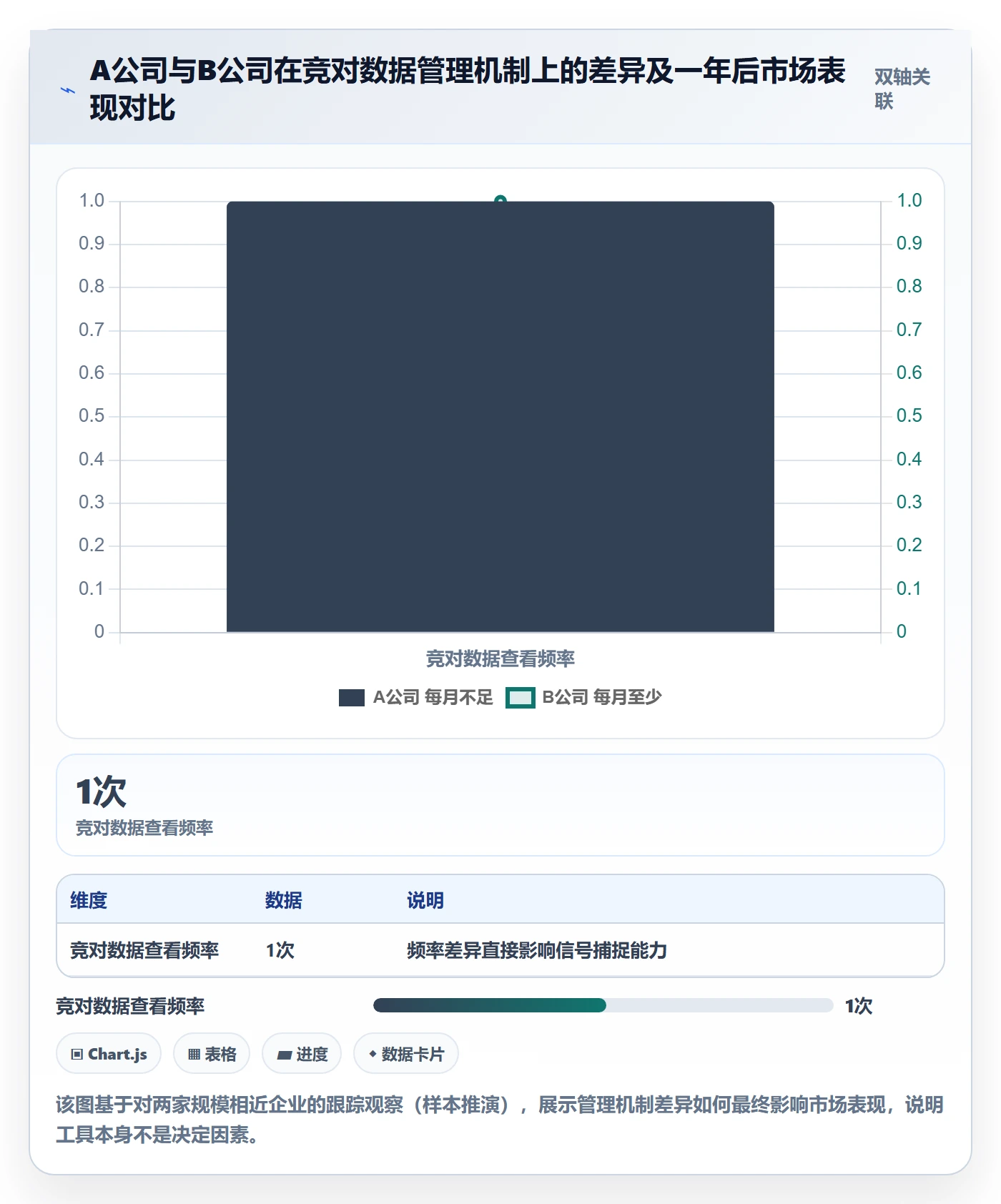 外贸数据分析平台怎么管?以竞争对手为核心的常见误区方案