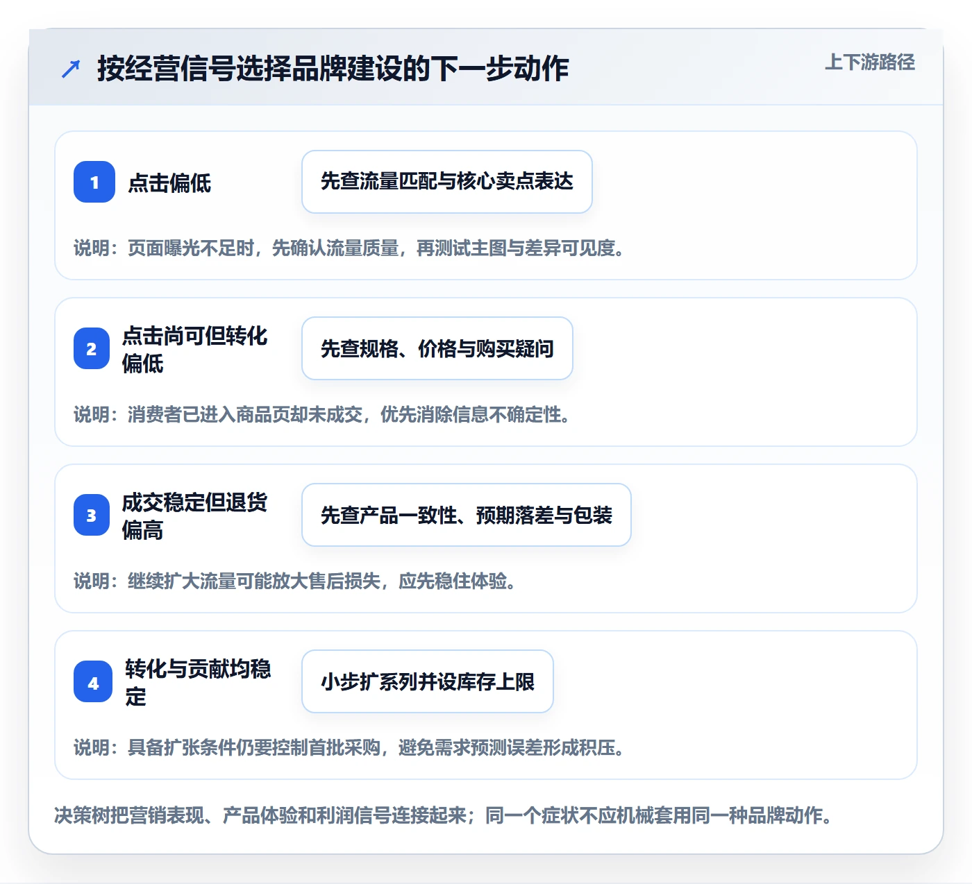 temu使用技巧：全托管模式对应的品牌建设方法