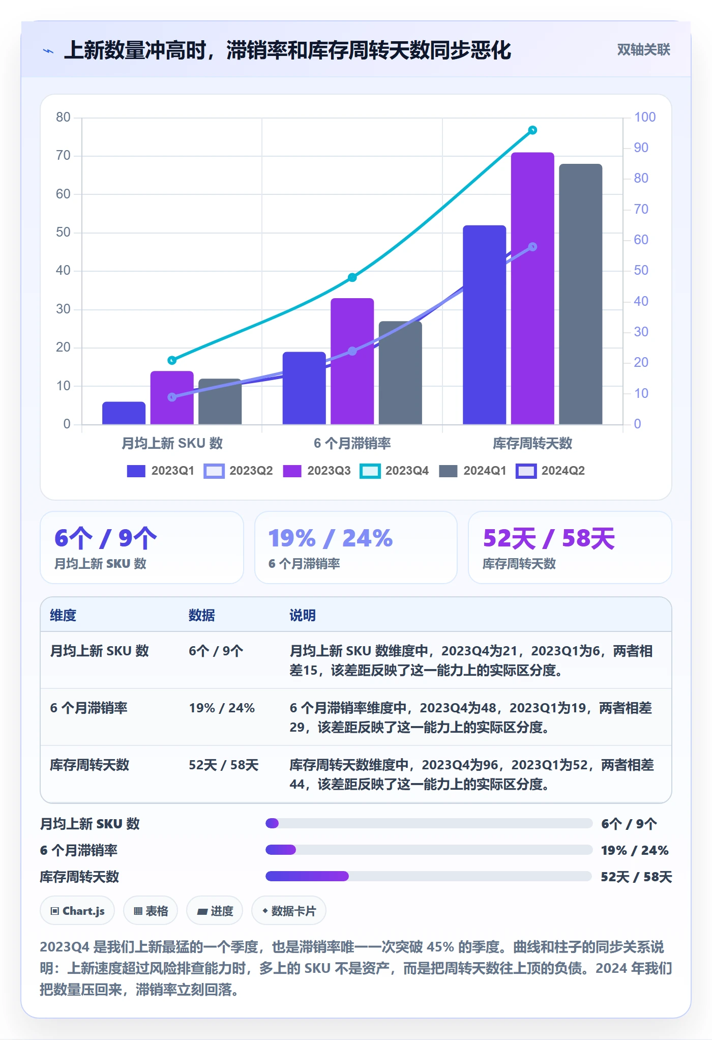 跨境电商运营数据方法：用选品上新支撑风险排查判断