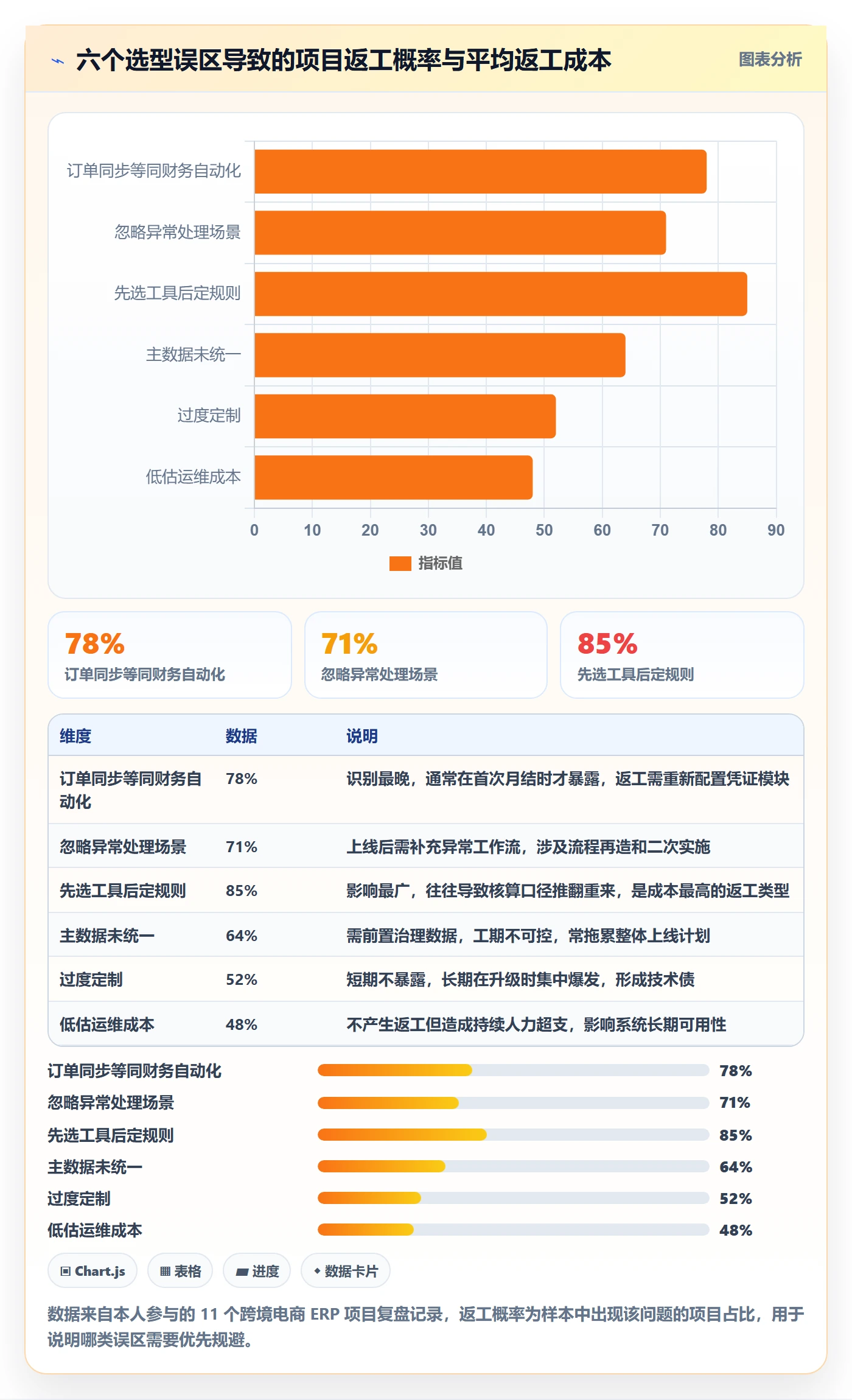 erp跨境电商决策指南：用自动化方案判断财务核算方案