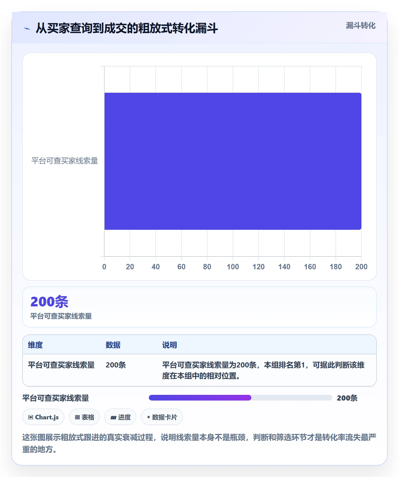 外贸数据分析平台基础课：买家查询相关的案例拆解一次讲透