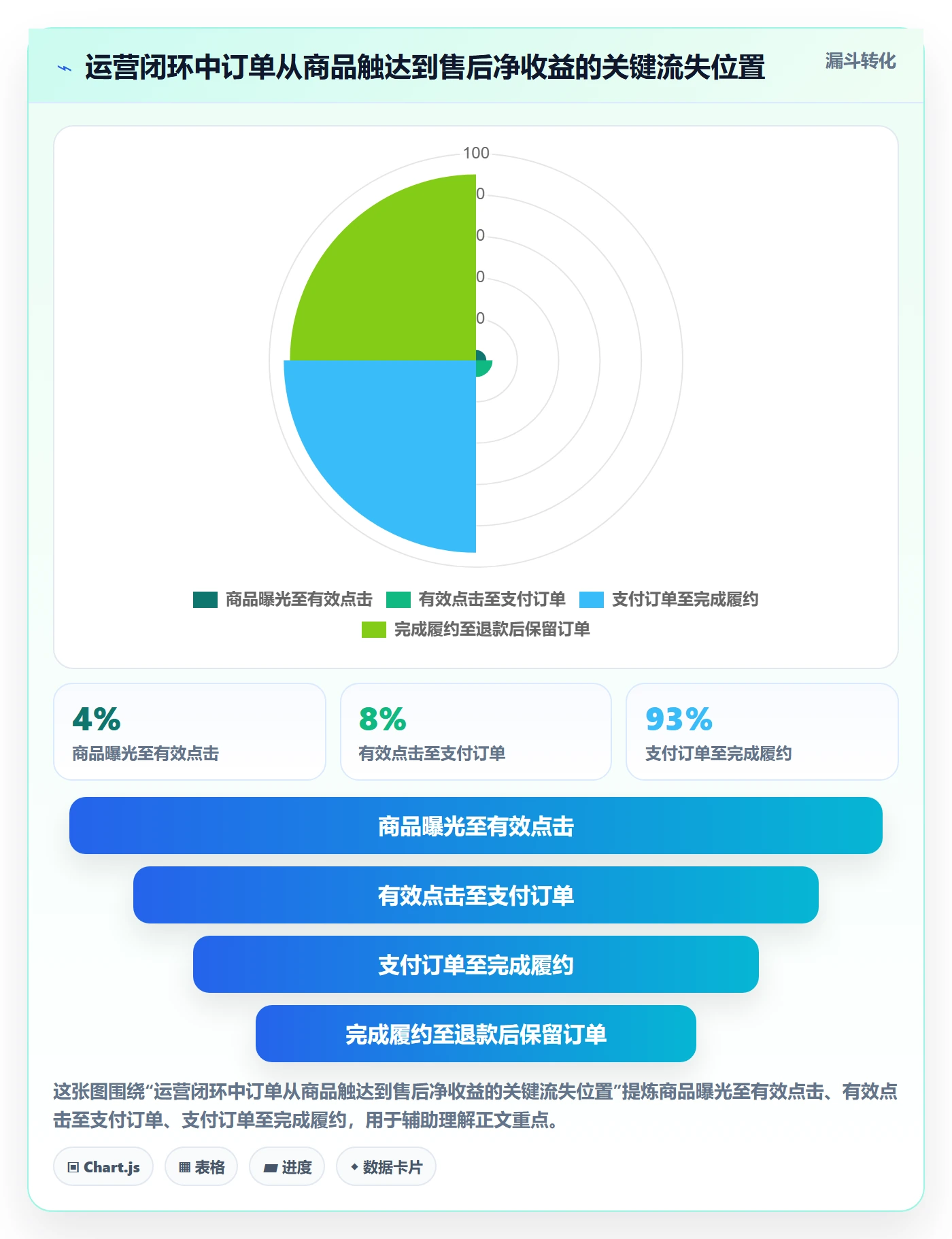 temu管理要点：平台入驻的精细化运营如何设计