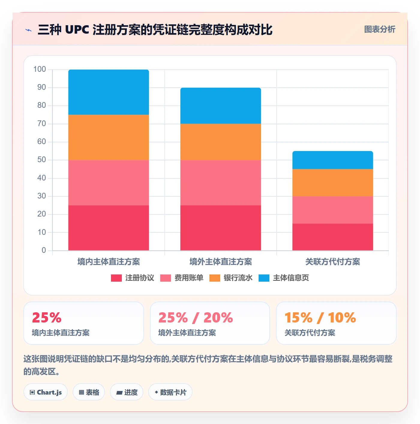 UPC码方案设计：GS1注册场景的税务筹划怎么做