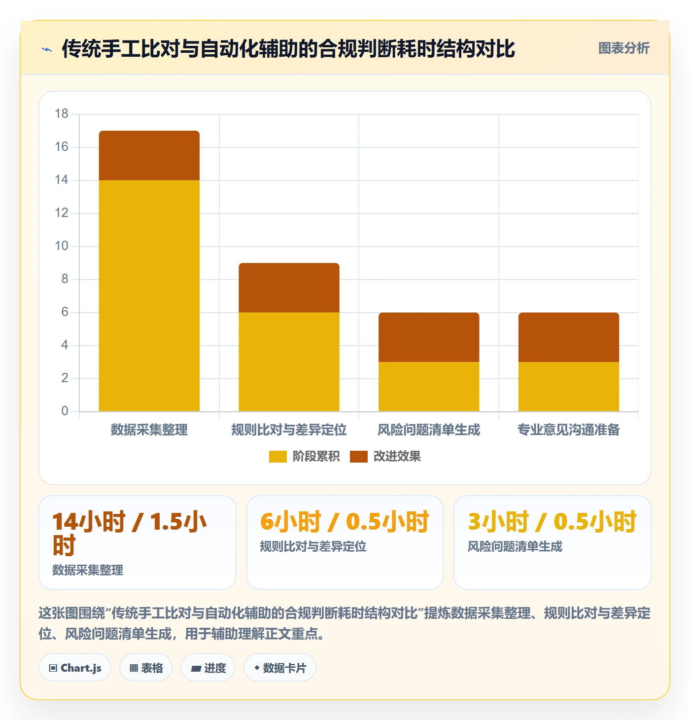 跨境电商一站式服务决策指南：用自动化方案判断税务合规方案