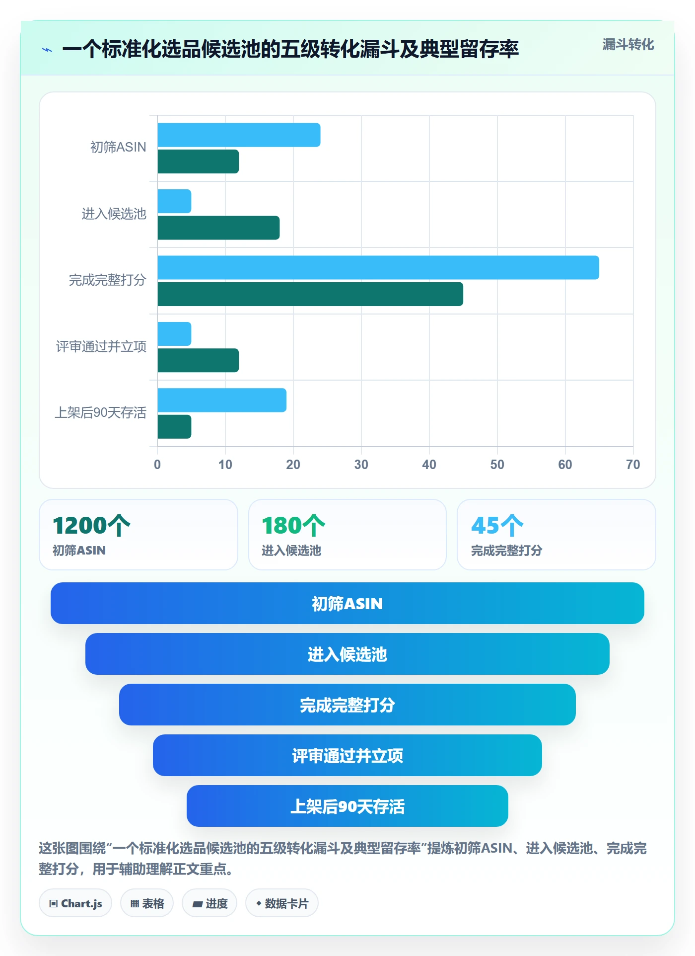 亚马逊软件工作指南：用标准化管理解决选品工具问题