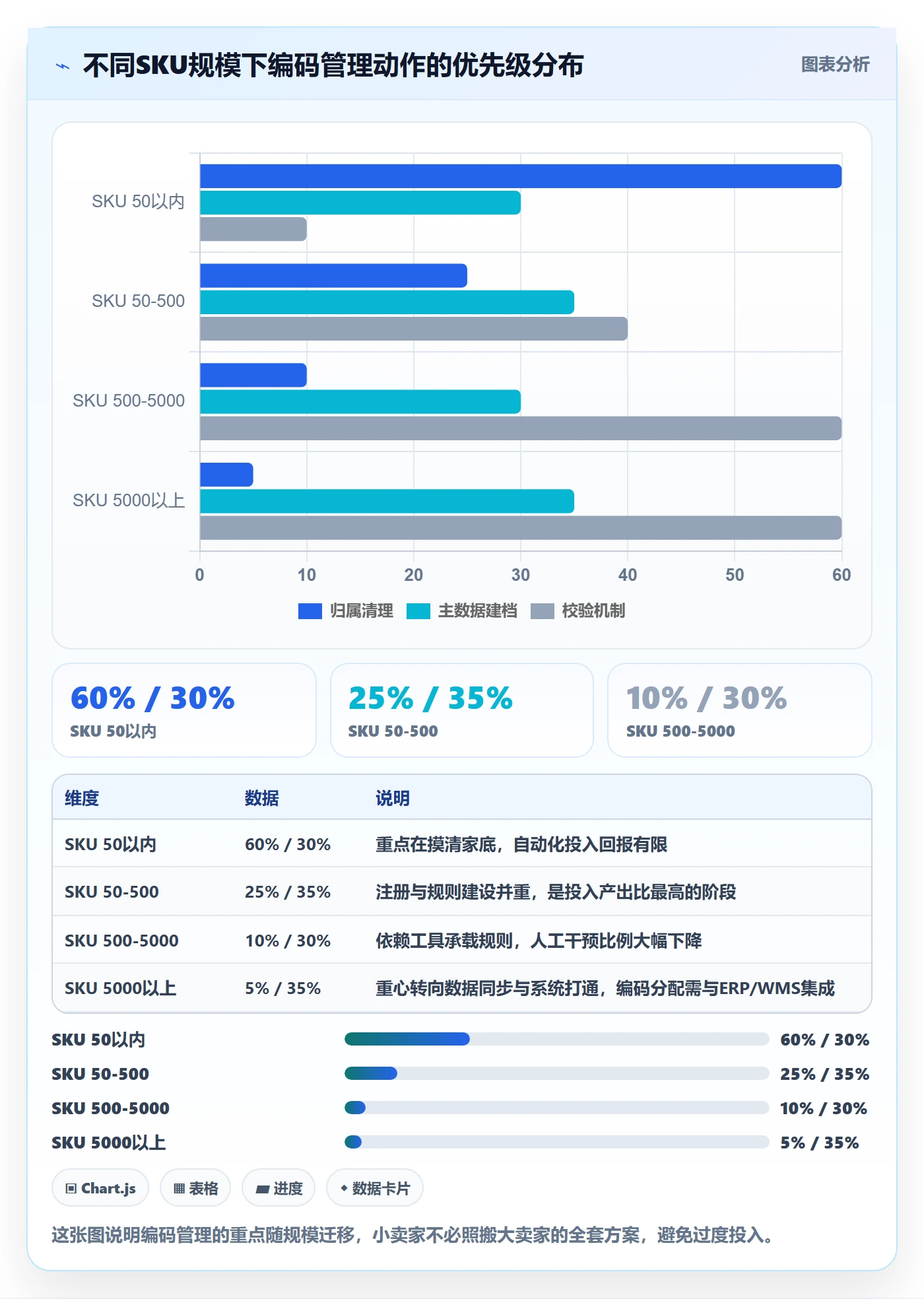 UPC码进阶课：围绕GS1注册完善标准化管理