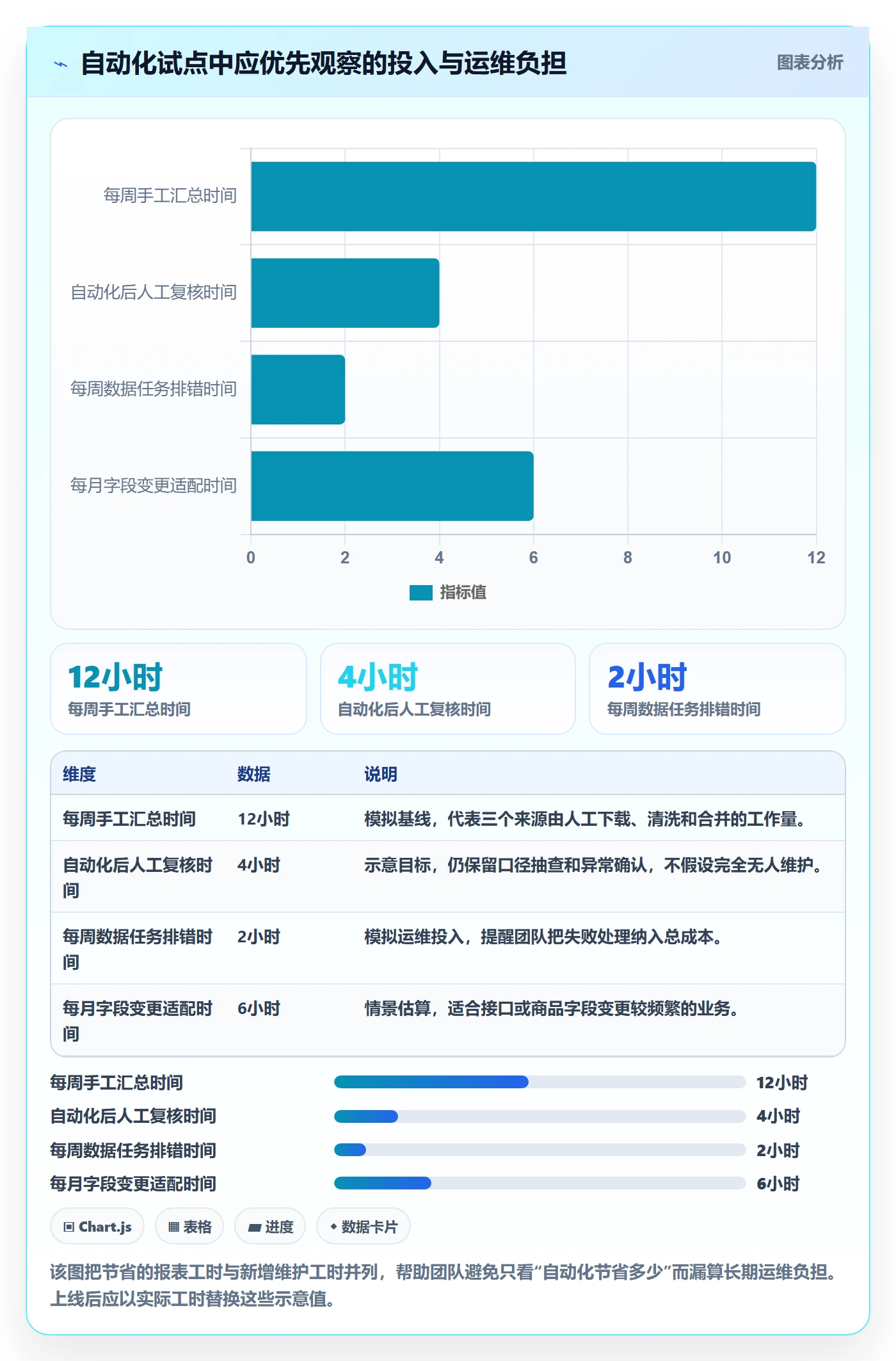 电商数据查询网站工作指南：用自动化方案解决流量分析问题