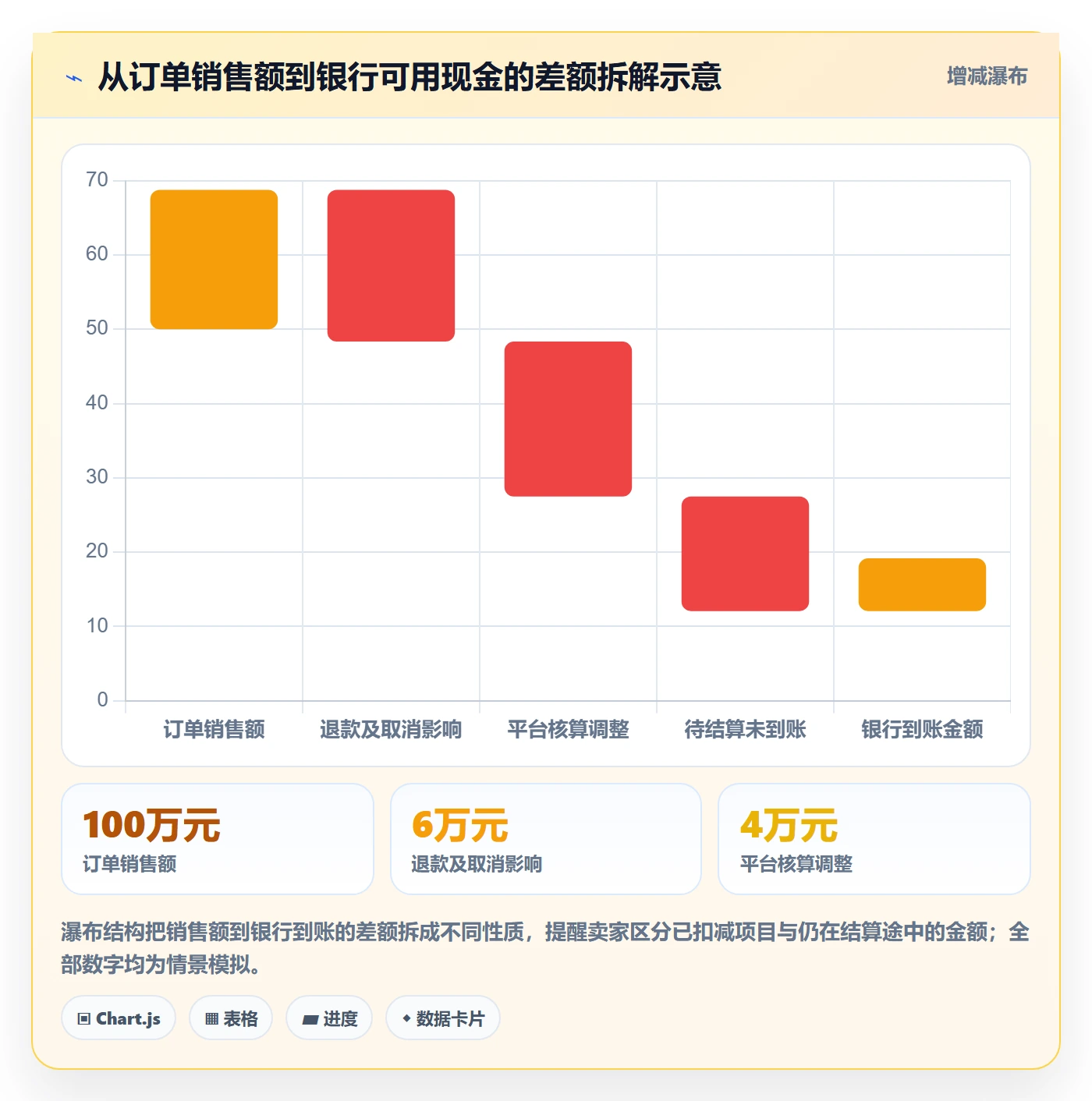 temu从0到1：平台入驻的回款管理与操作要点