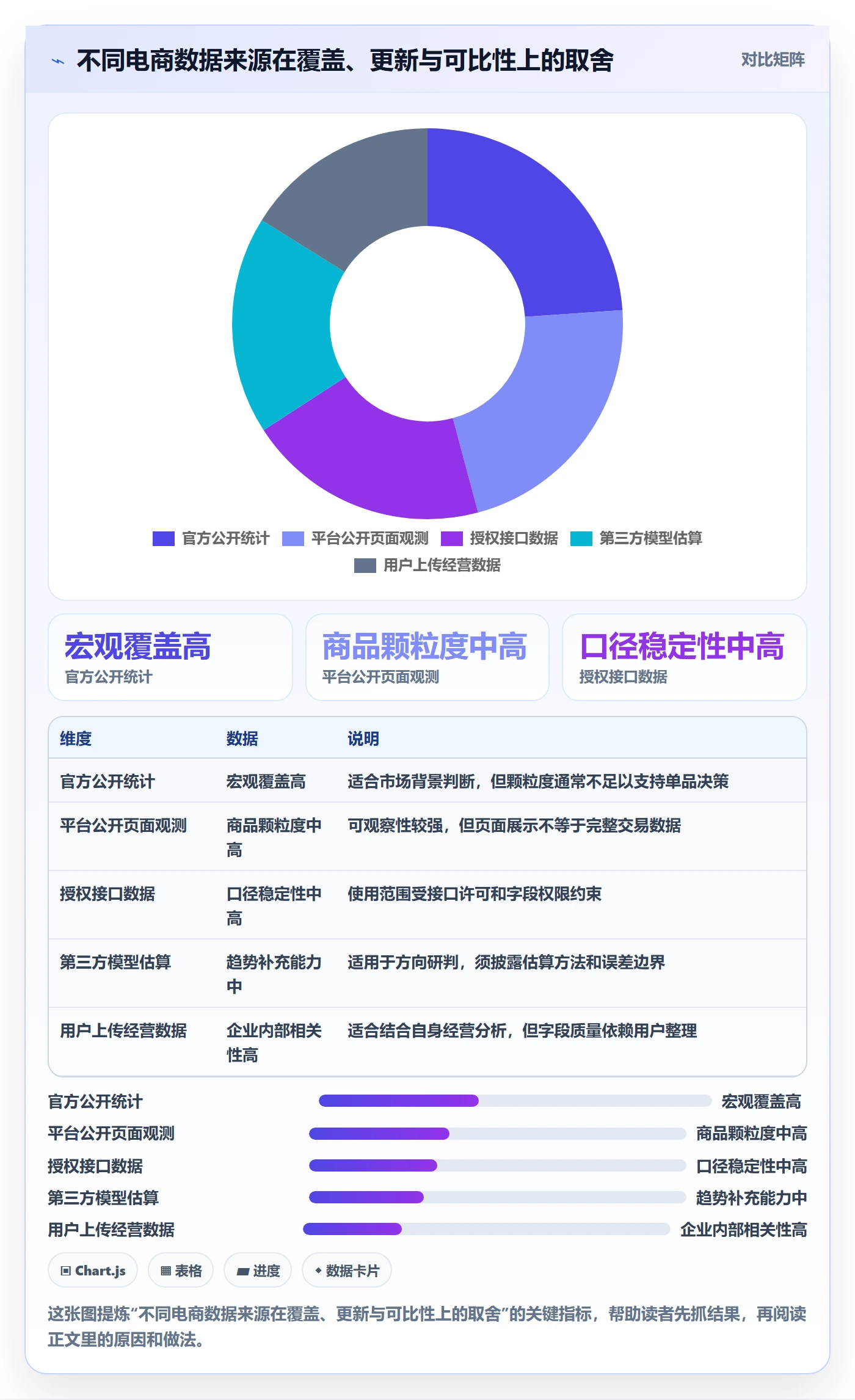 电商数据查询网站建设路线：从商品热度到增长策略分几步