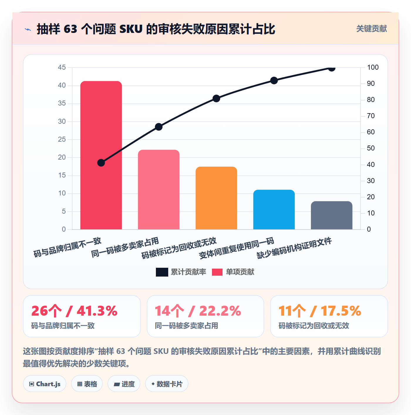 UPC码怎么管？以平台审核为核心的定价策略方案