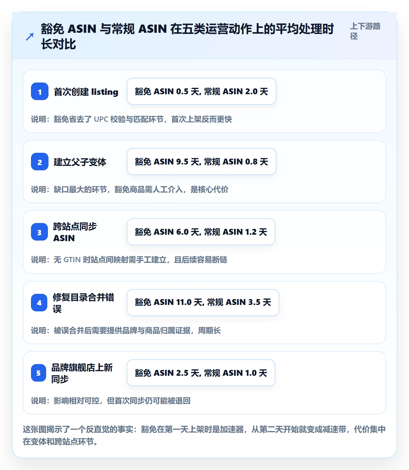 UPC码使用技巧：豁免申请对应的选品策略方法