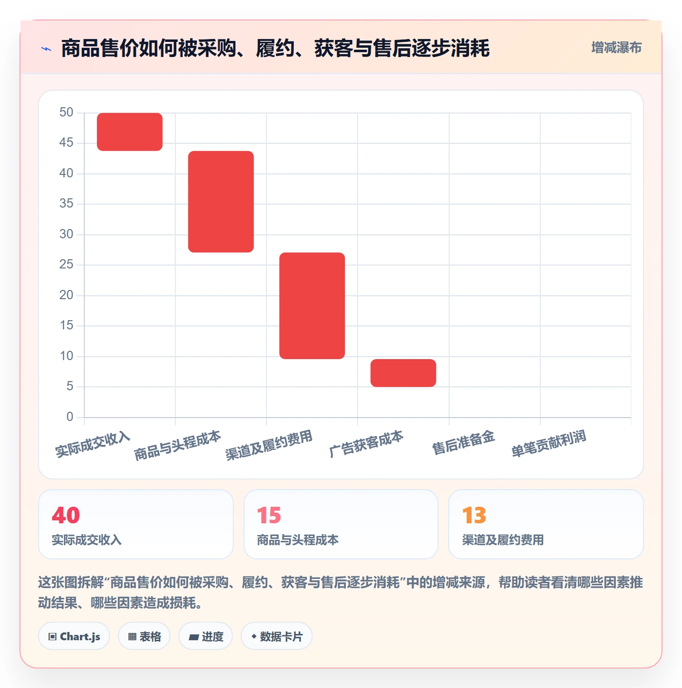 跨境电商建设路线：从平台规则到趋势观察分几步