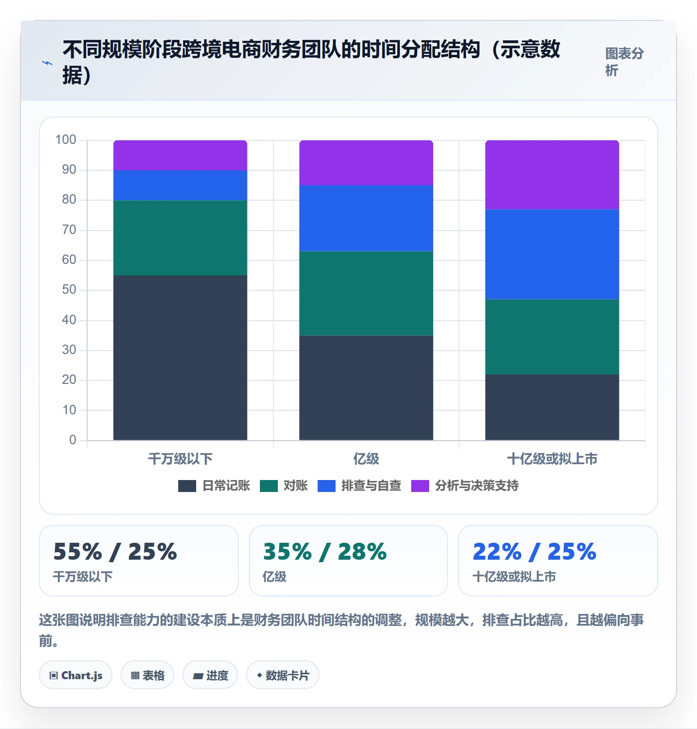 erp跨境电商能力清单：风险排查需要覆盖哪些财务核算事项