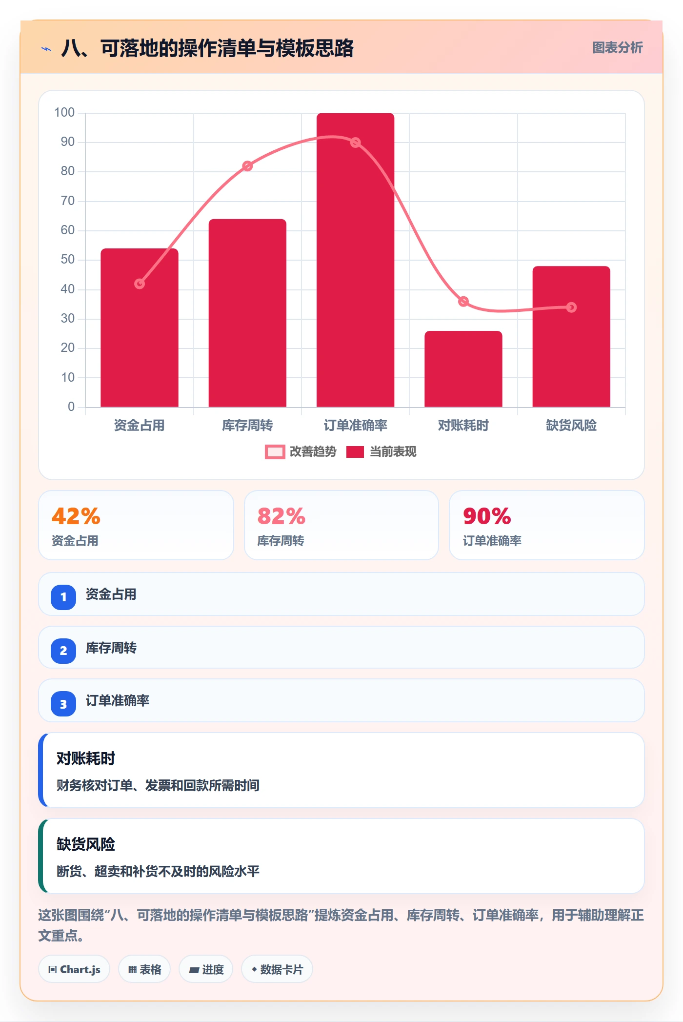 八、可落地的操作清单与模板思路