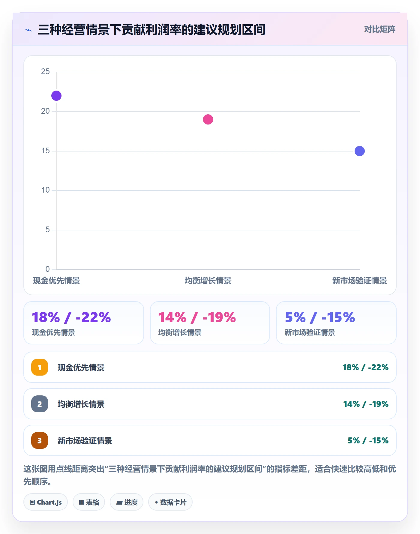 跨境电商避坑指南：品牌增长环节的年度规划要注意什么