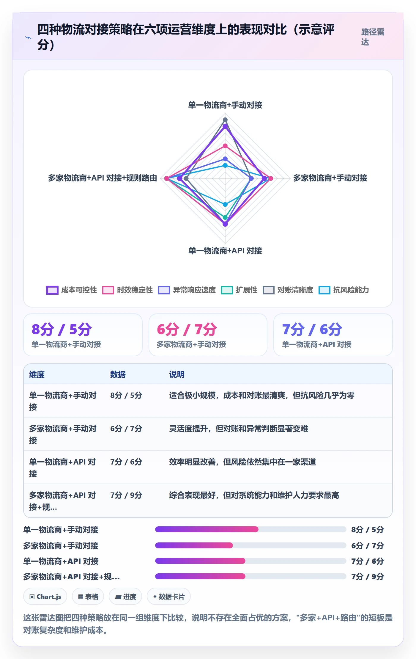 erp跨境电商从0到1：物流对接的物流方案与操作要点
