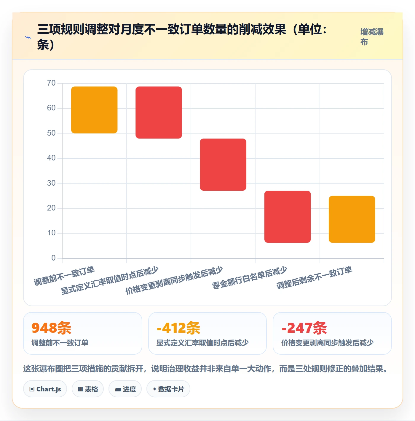 erp跨境电商升级方案：用定价策略改善订单同步