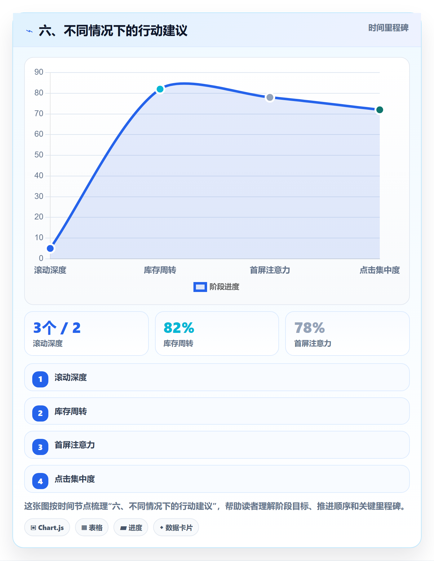 六、不同情况下的行动建议