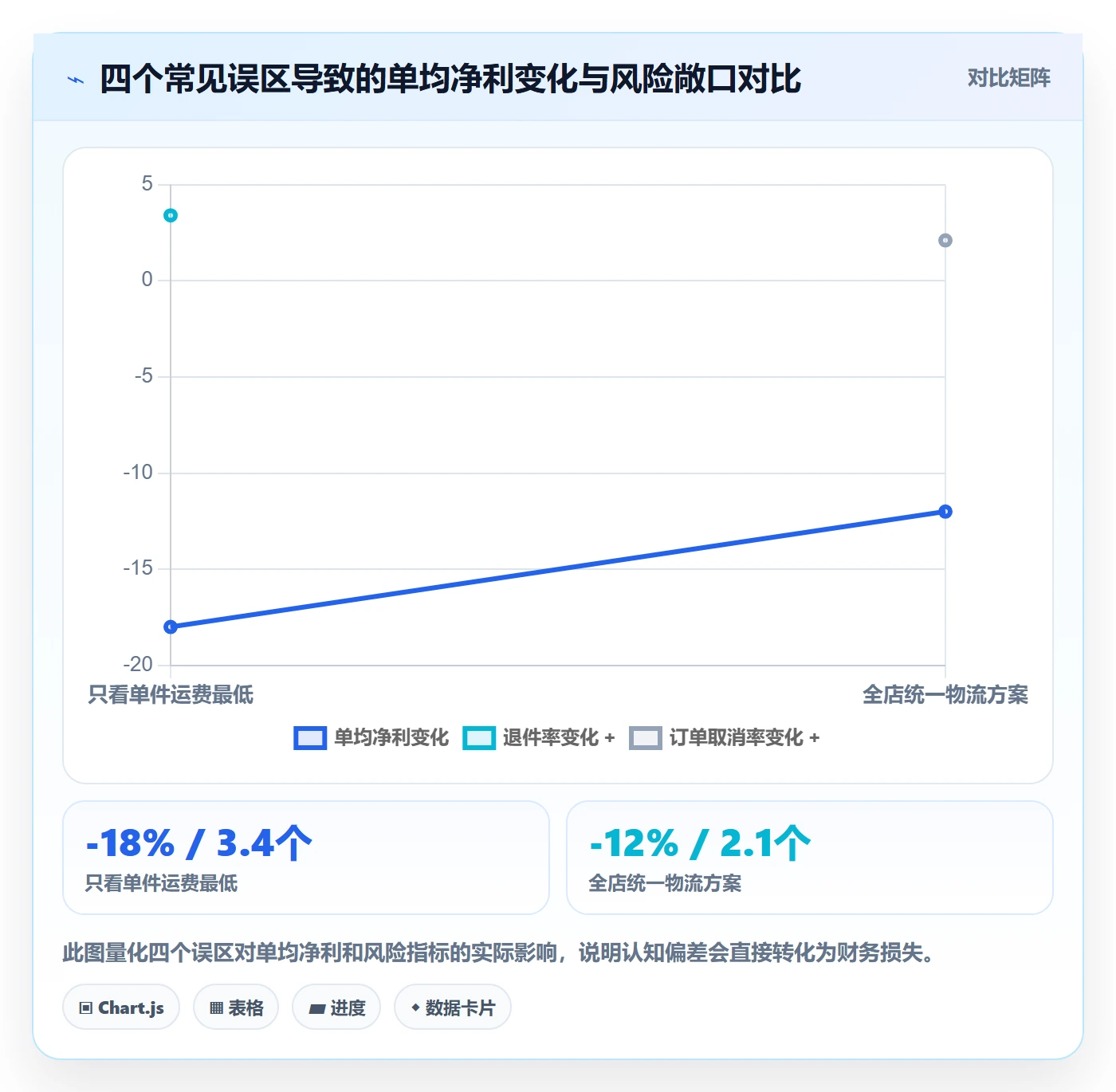 商品分析基础课：价格带相关的跨境物流一次讲透