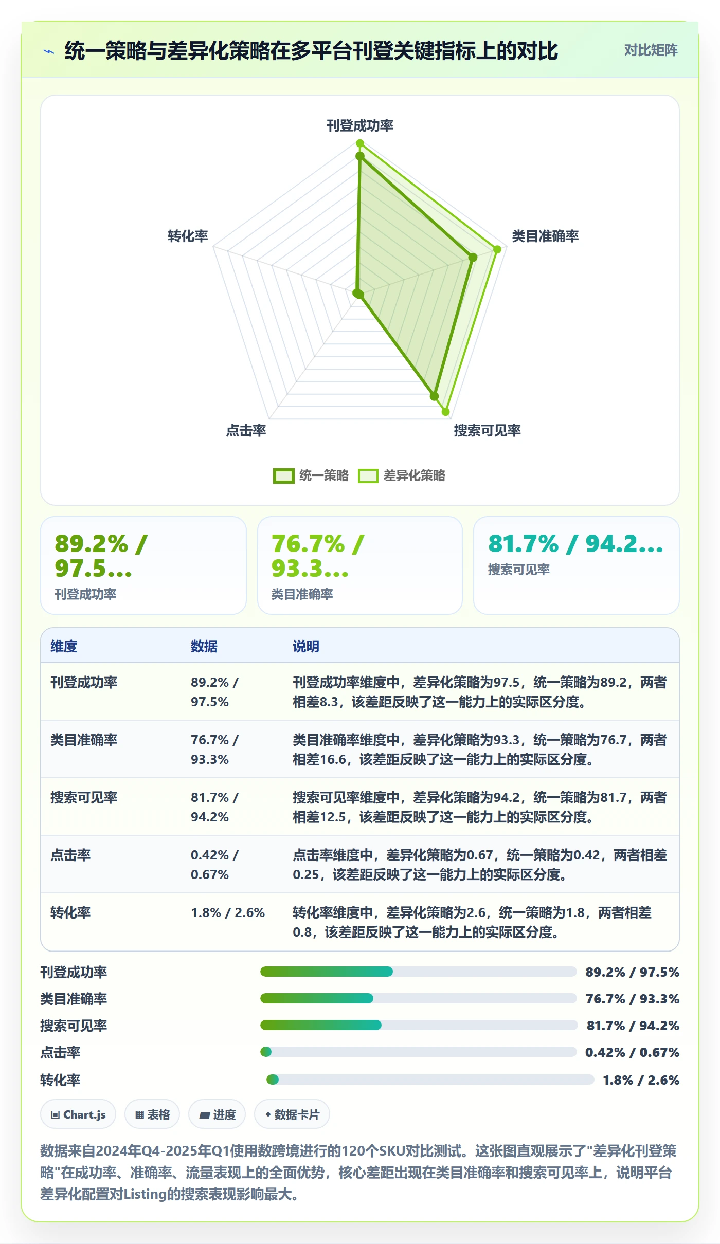 erp跨境电商避坑指南：多平台刊登环节的常见误区要注意什么