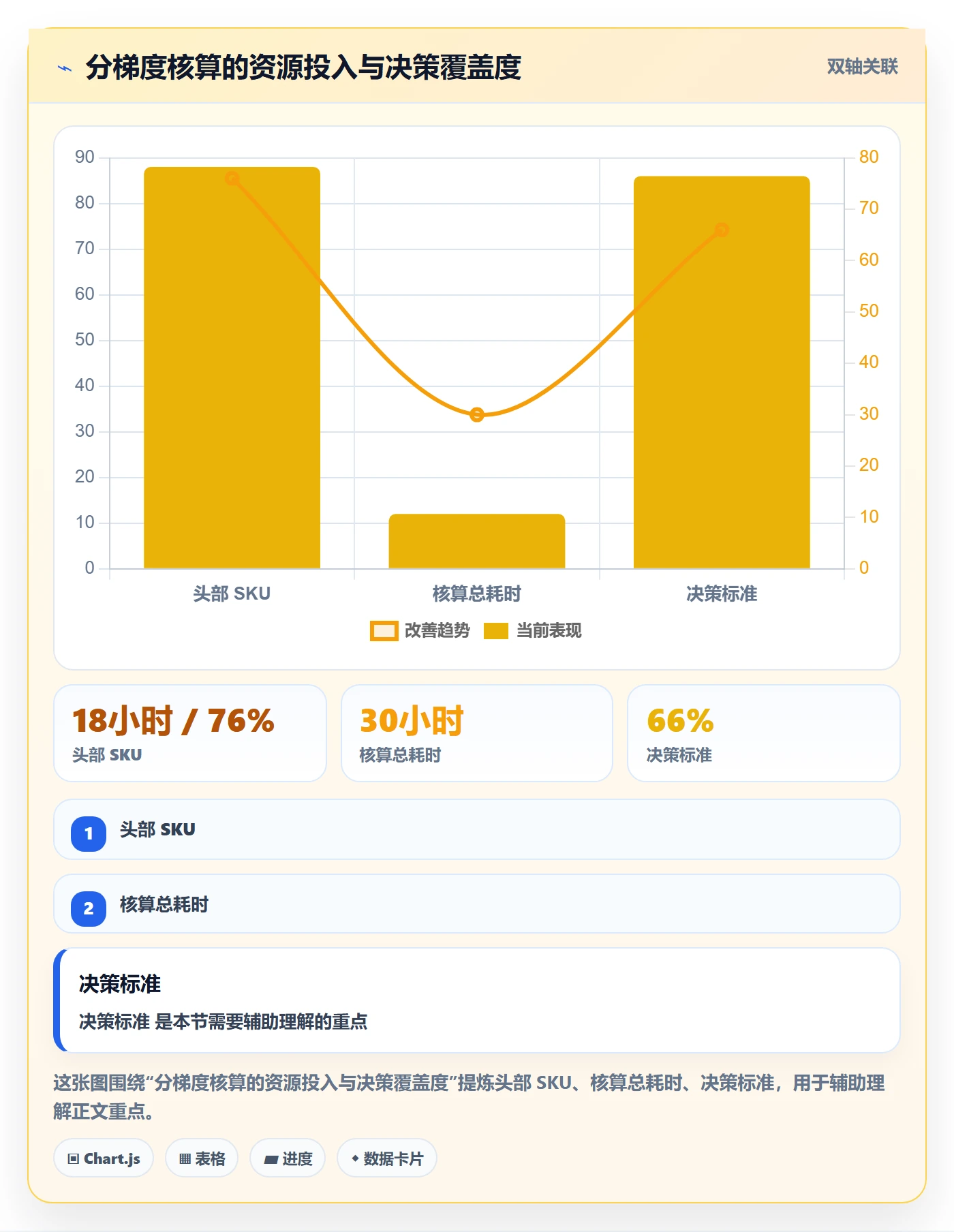亚马逊软件管理要点：利润核算的新手避坑如何设计