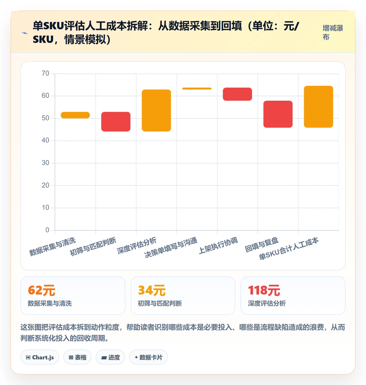 跨境电商运营检查方法：通过选品上新评估工具对比质量