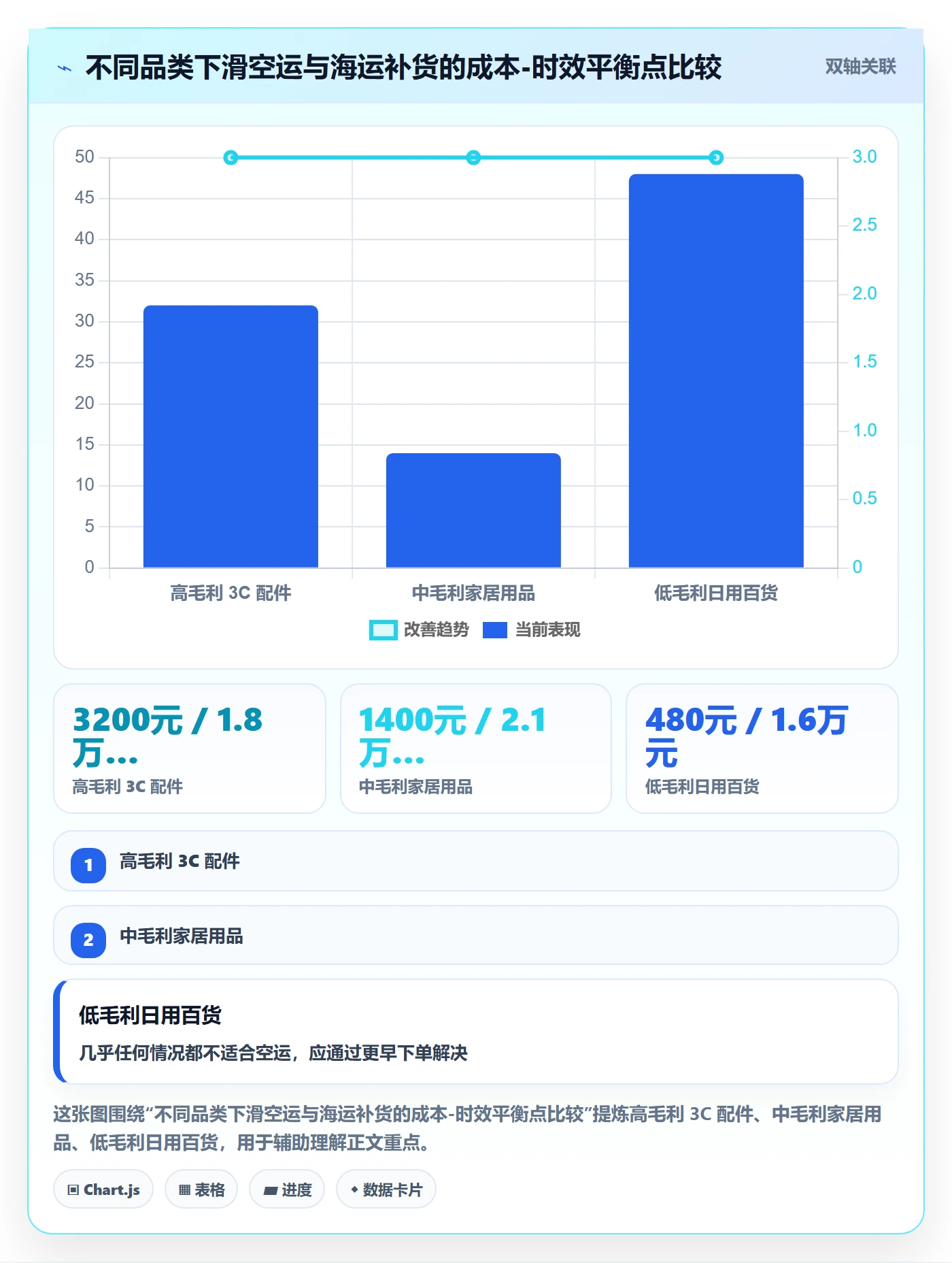 亚马逊软件进阶课：围绕库存管理完善旺季准备