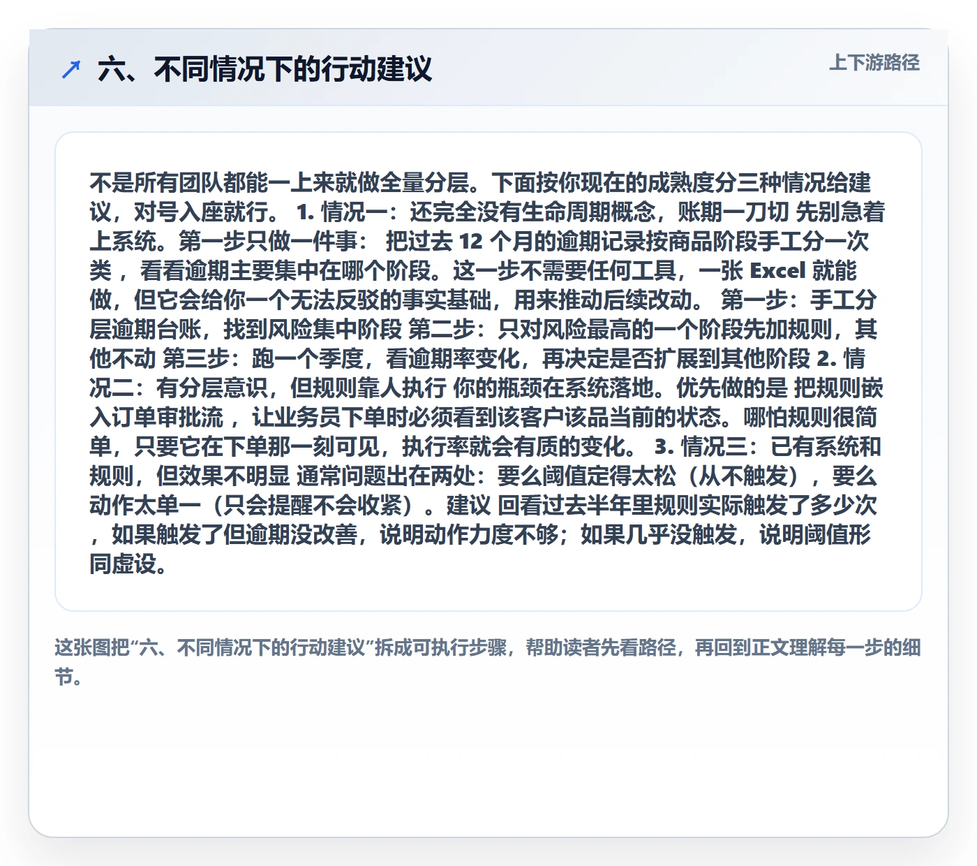 六、不同情况下的行动建议