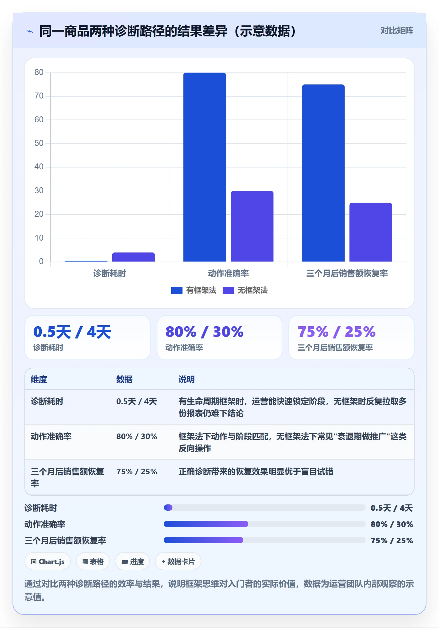 商品分析问题诊断：生命周期如何用入门指南改进