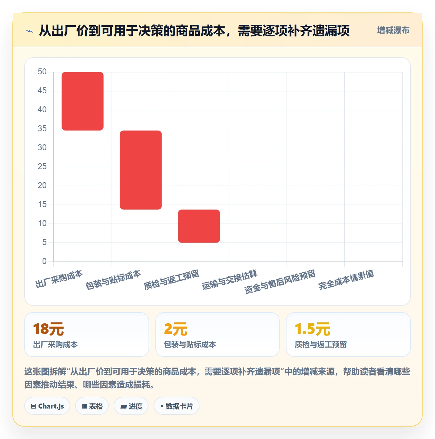 temu新手避坑：全托管模式从哪里开始