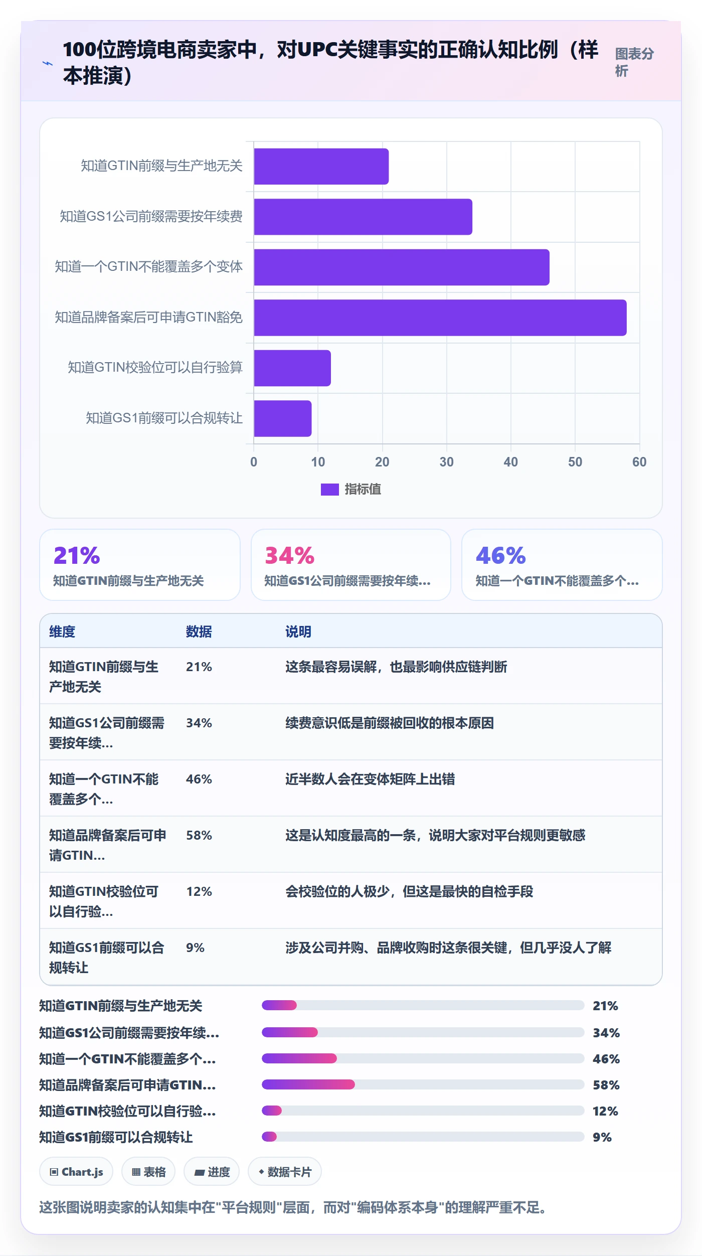 UPC码怎么落地？从GS1注册讲清风险排查