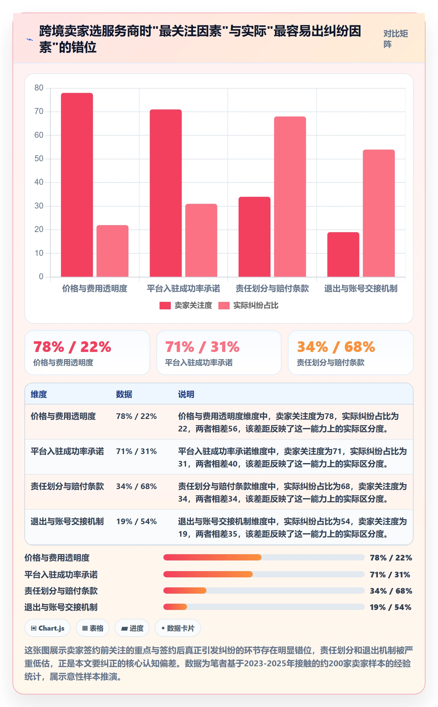 跨境电商一站式服务选择标准：平台入驻维度如何评估常见误区