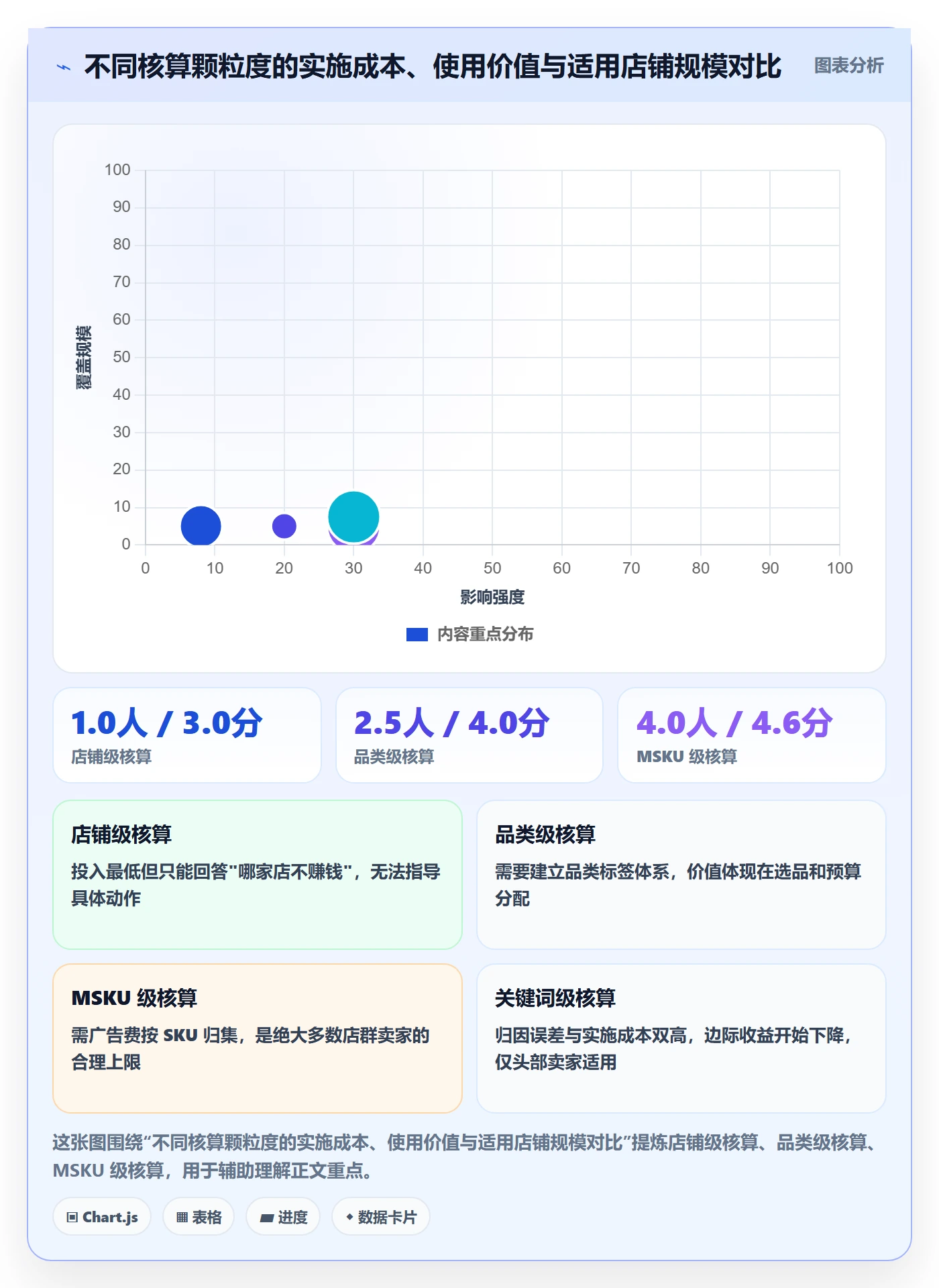erp跨境电商怎么用?财务核算场景下的店群管理拆解