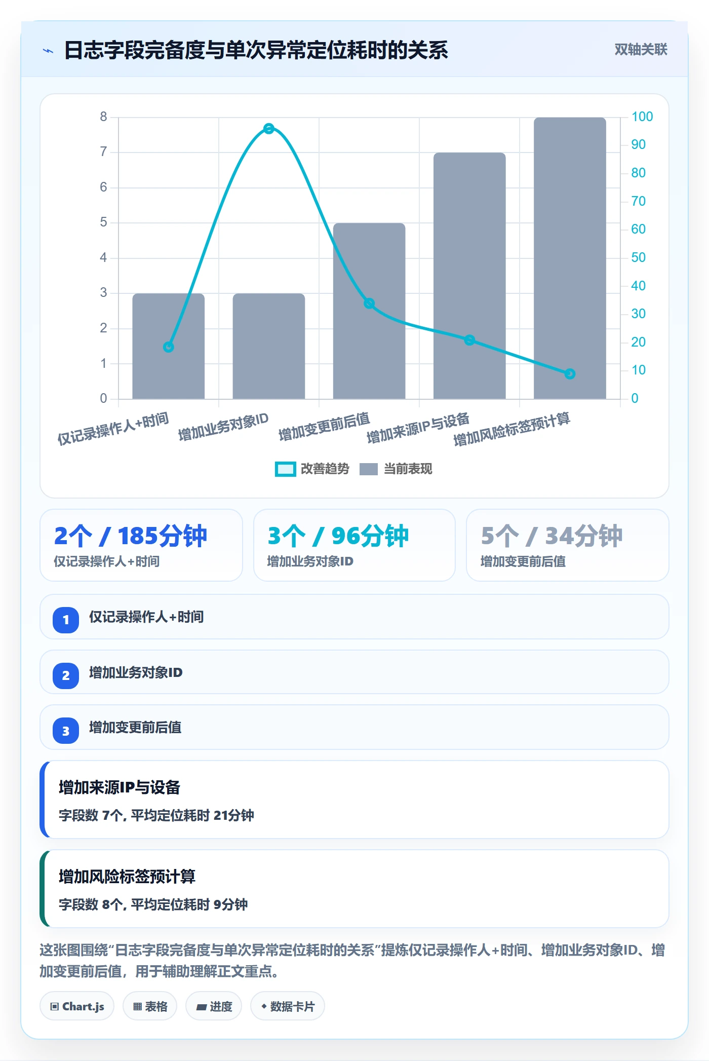 erp跨境电商管理要点：权限管理的数据复盘如何设计