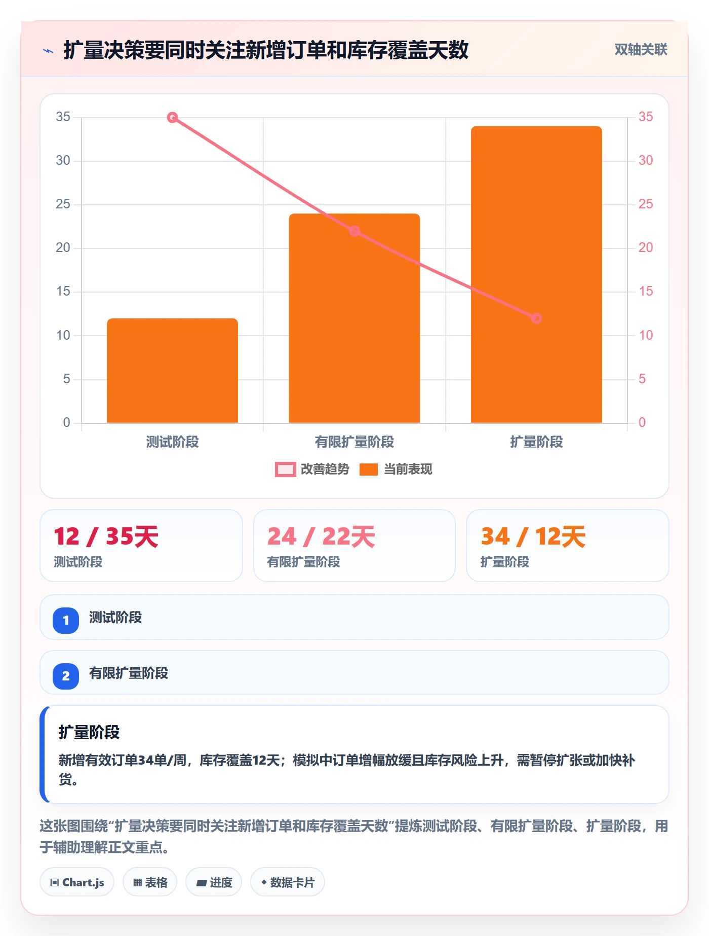 temu管理要点:全托管模式的广告投放如何设计