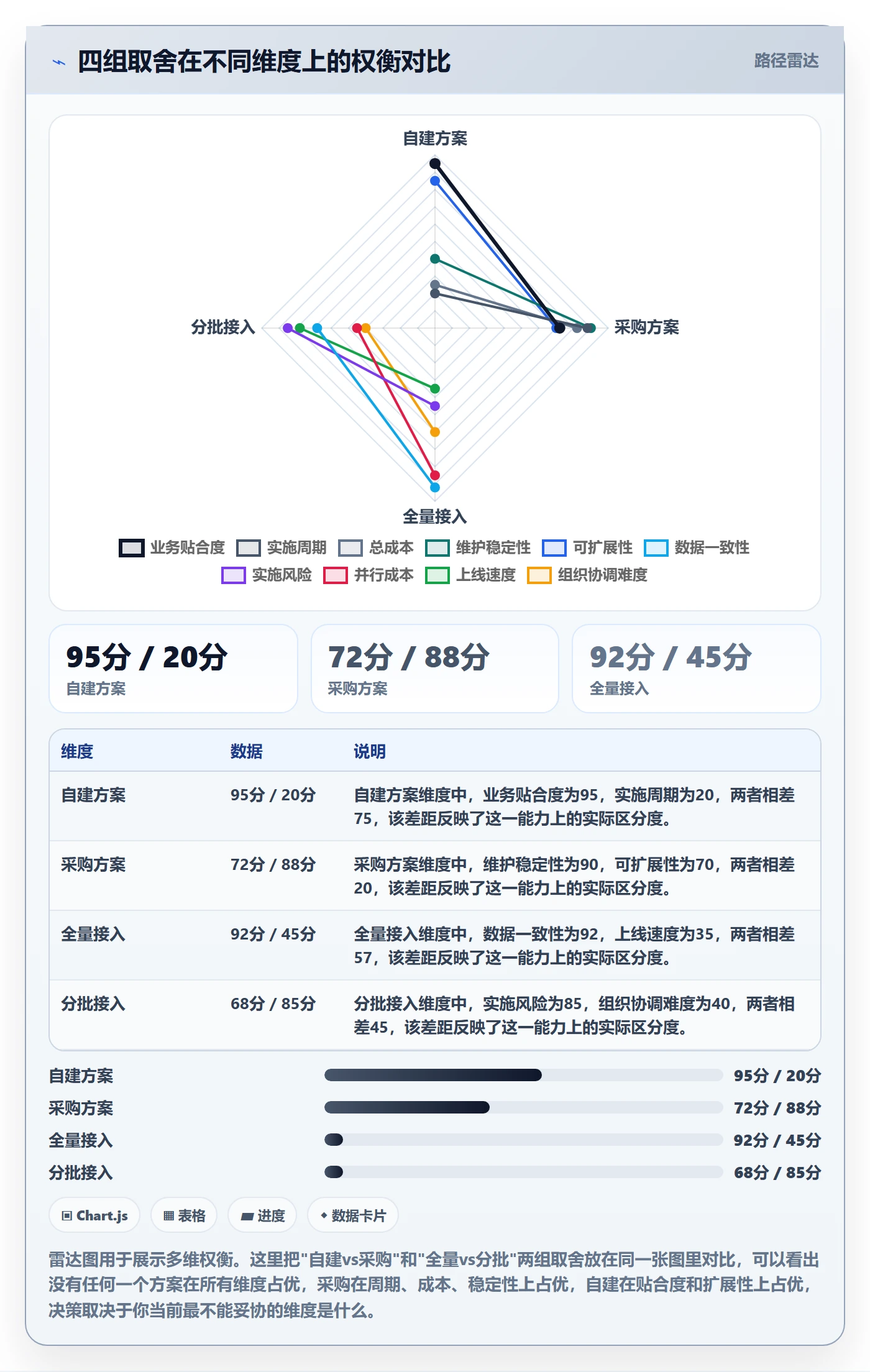 跨境电商一站式服务实施路径：平台入驻如何完成核心功能