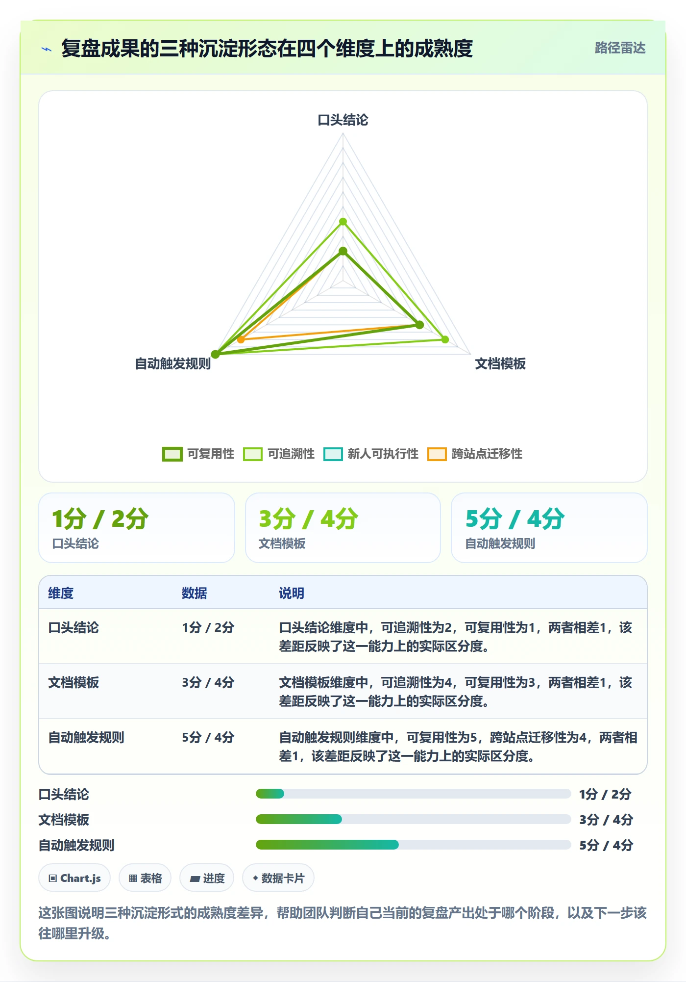 跨境电商运营实践指南：数据复盘的进阶玩法怎样更有效