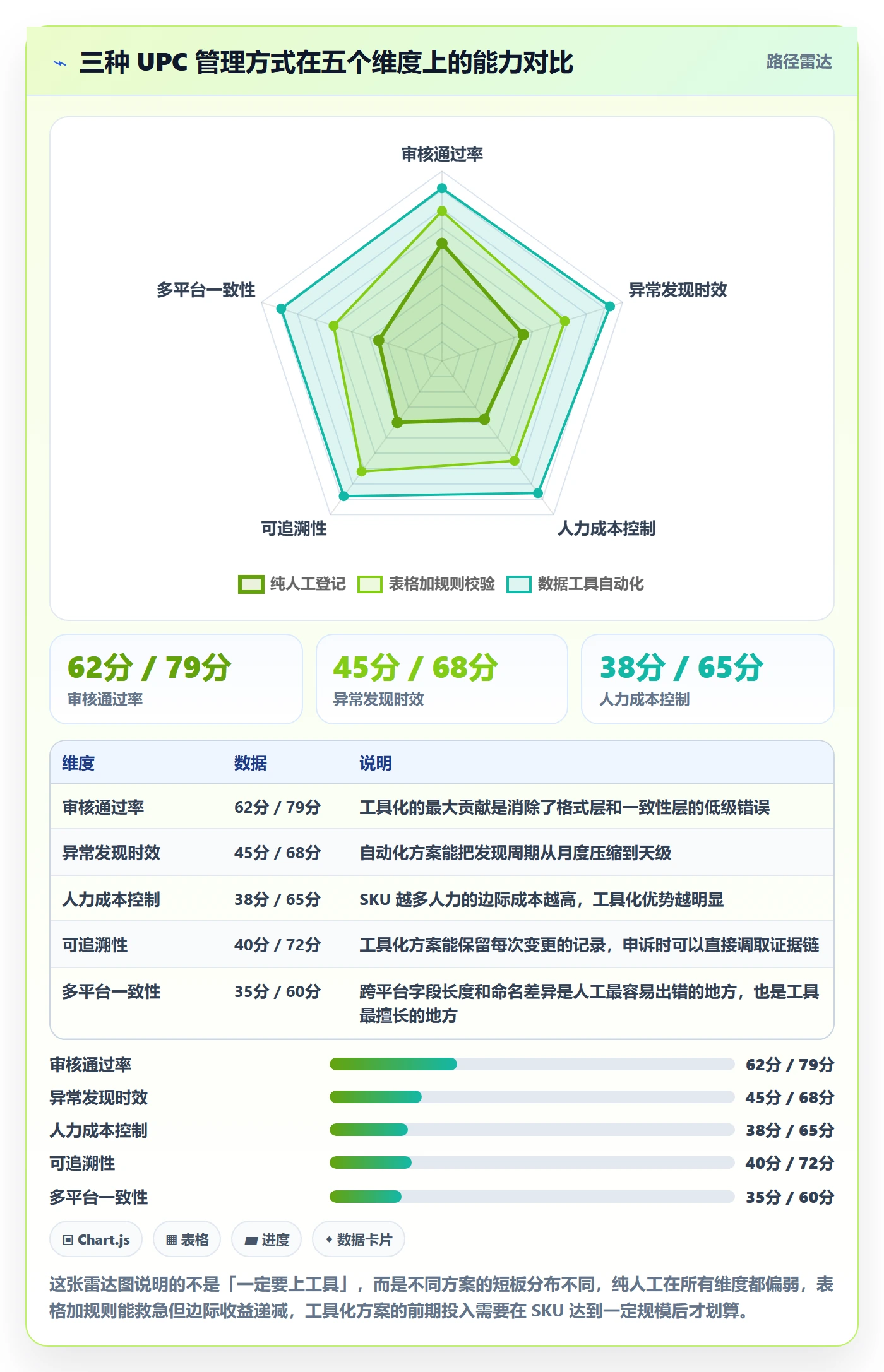 UPC码优化清单:平台审核与日常管理的关键动作