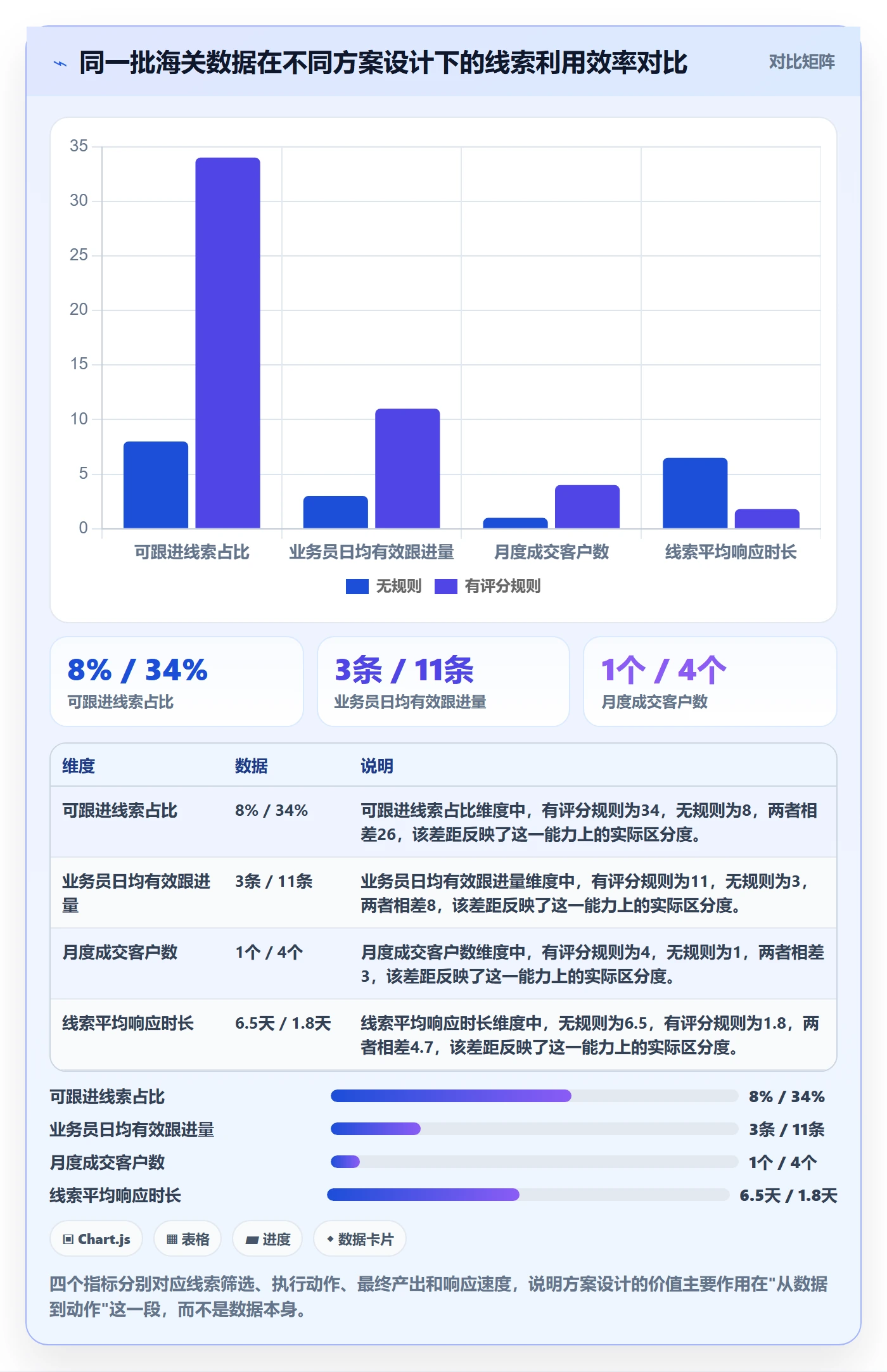 外贸数据分析平台方案设计：销售线索场景的中小商家怎么做