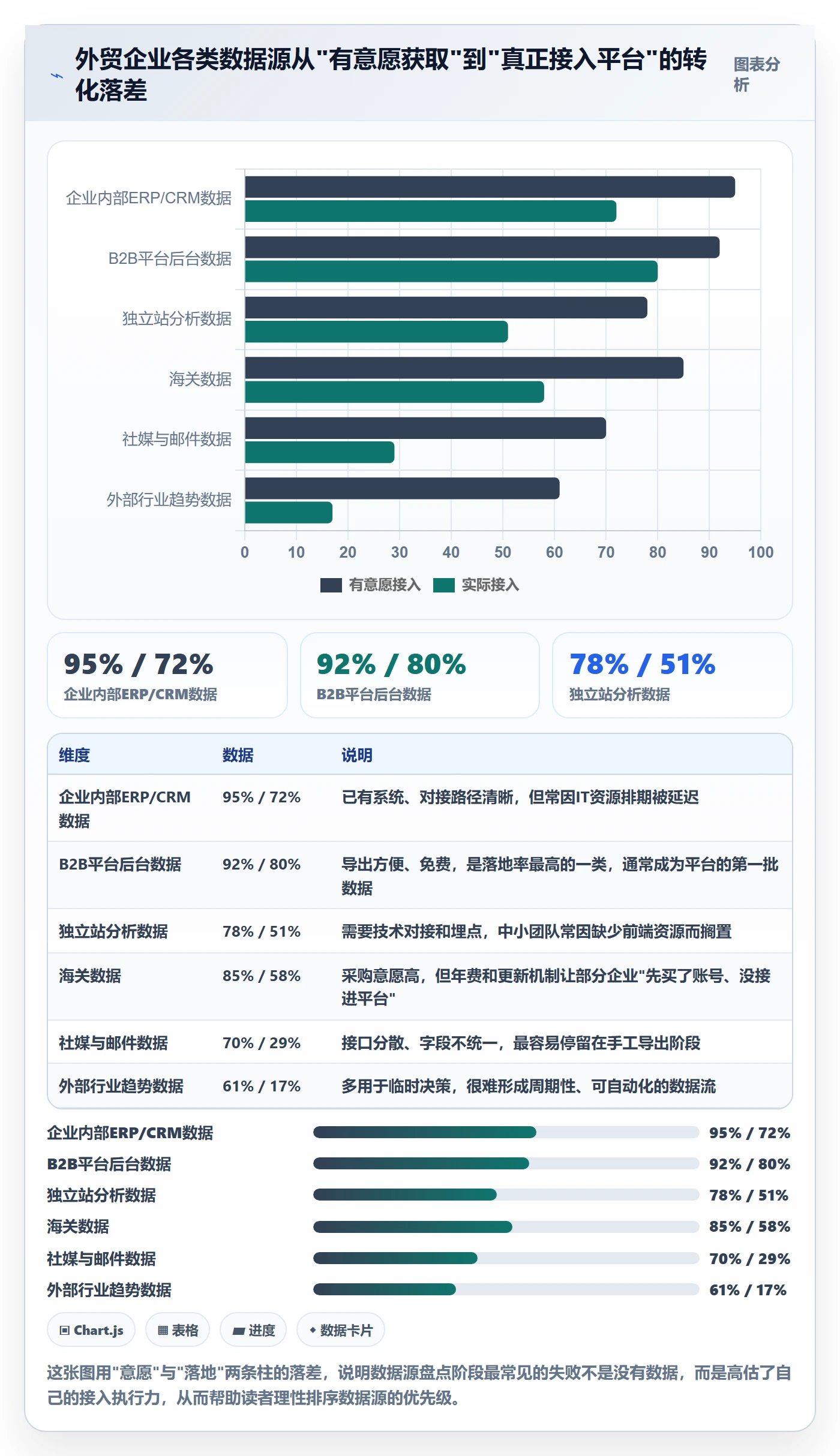 外贸数据分析平台建设路线：从市场趋势到工具对比分几步