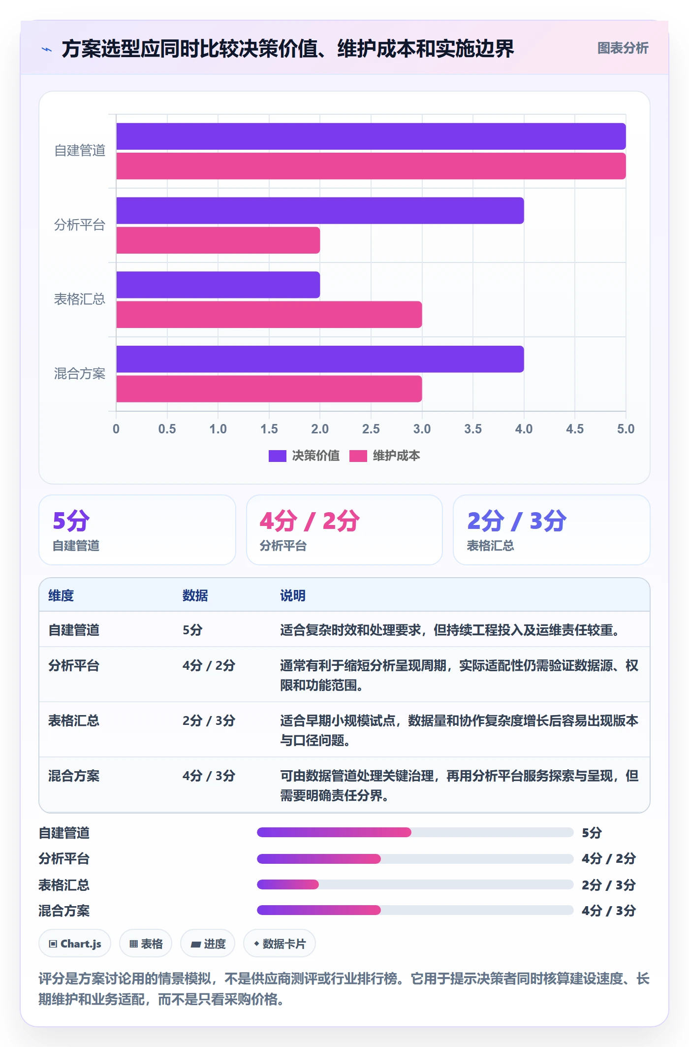 电商数据查询网站方案设计：商品热度场景的标准化管理怎么做
